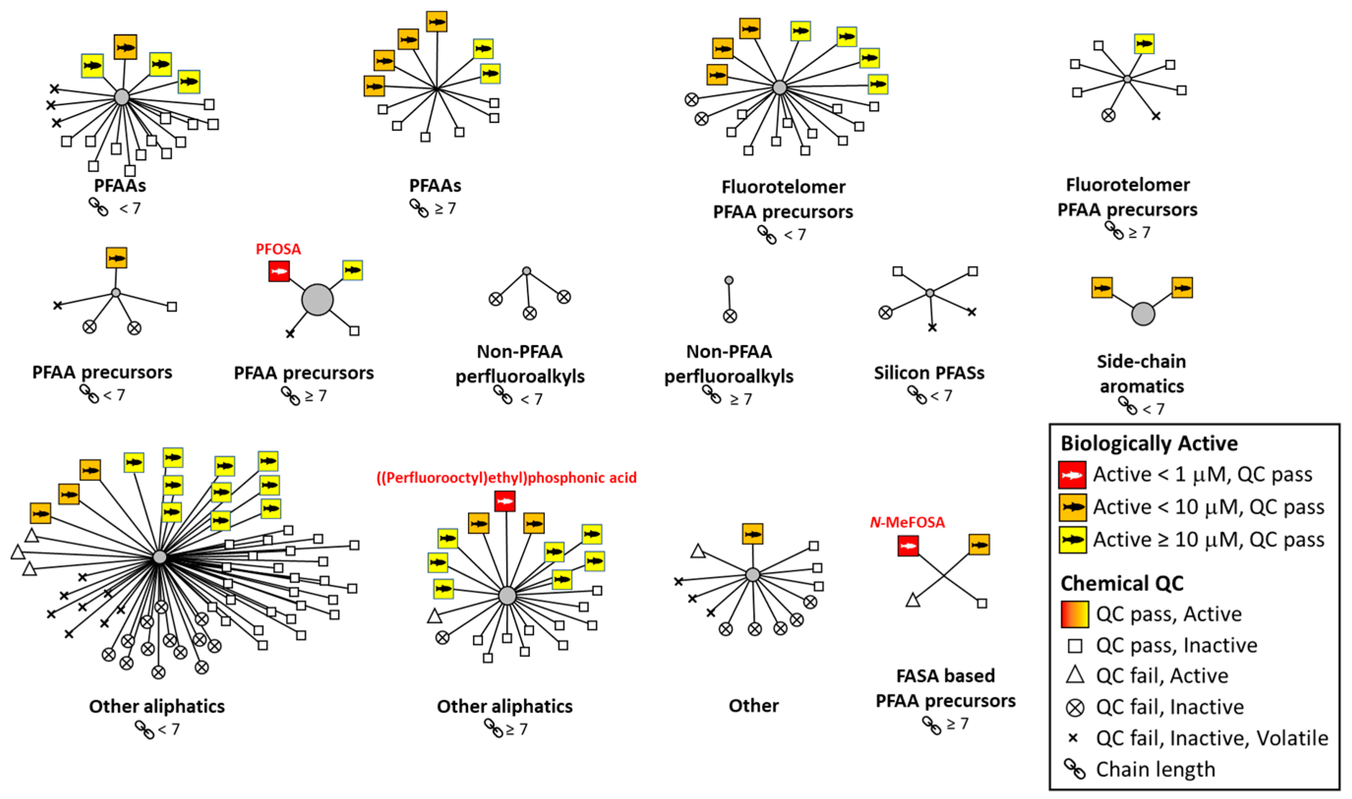 Toxics 12 00501 g003