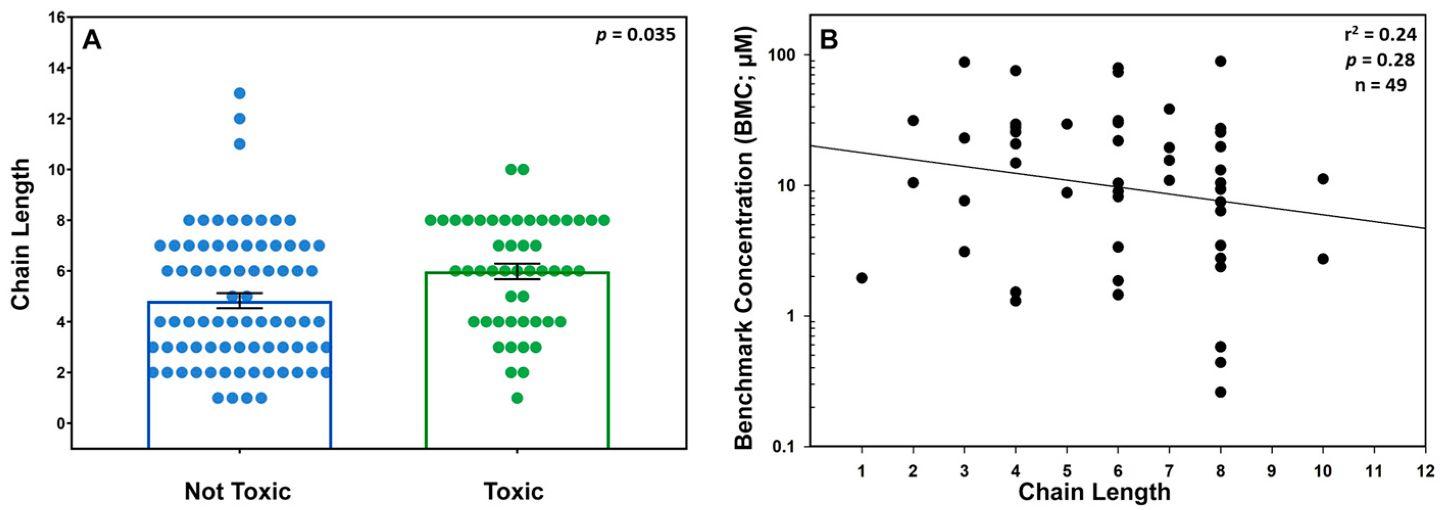 Toxics 12 00501 g004