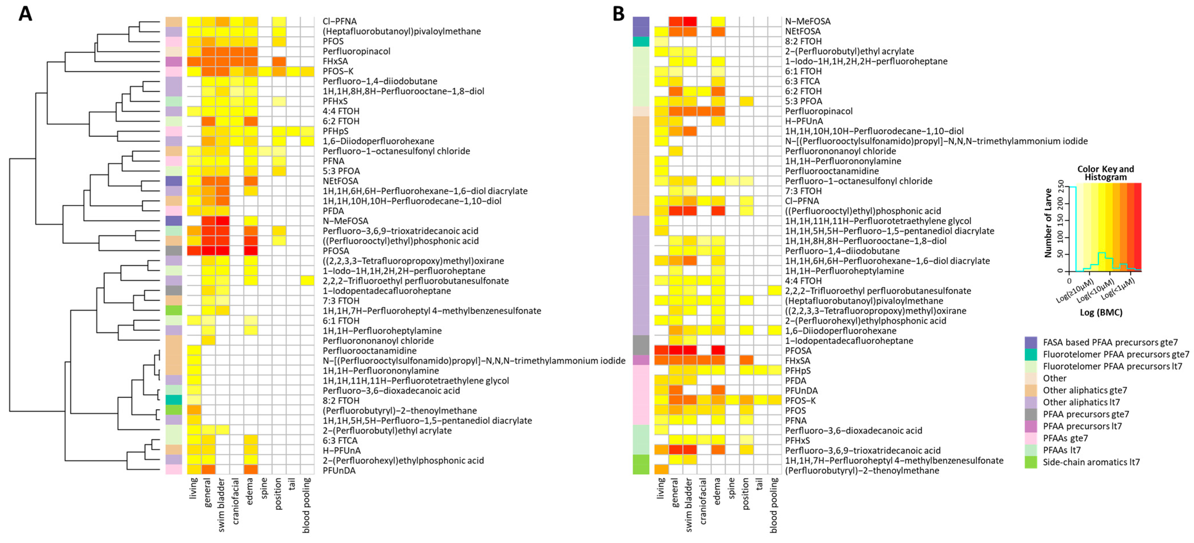 Toxics 12 00501 g005