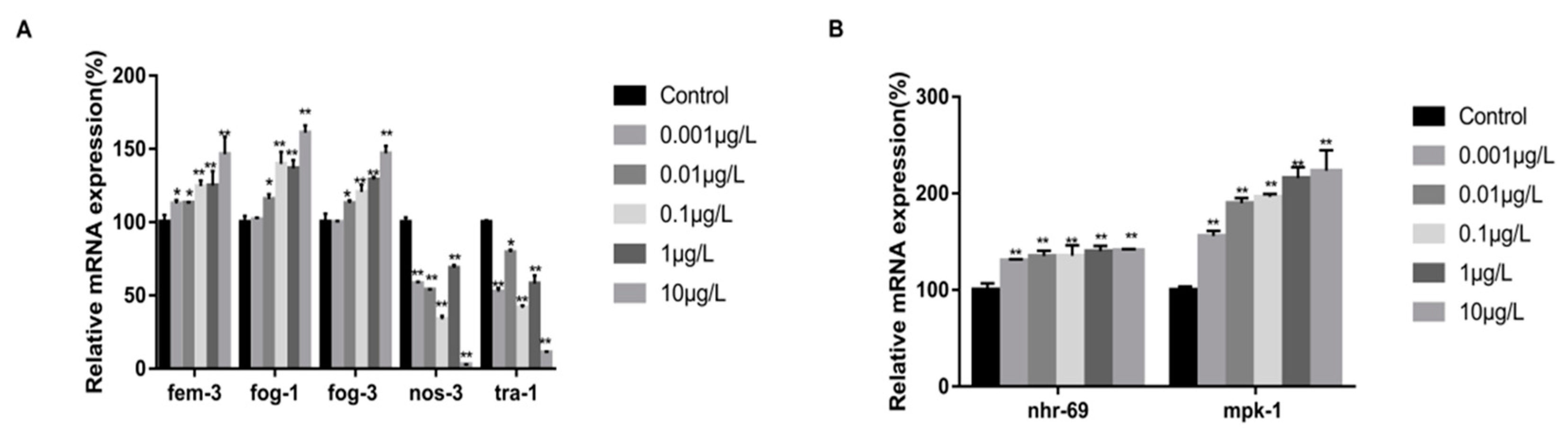 Toxics 12 00502 g004