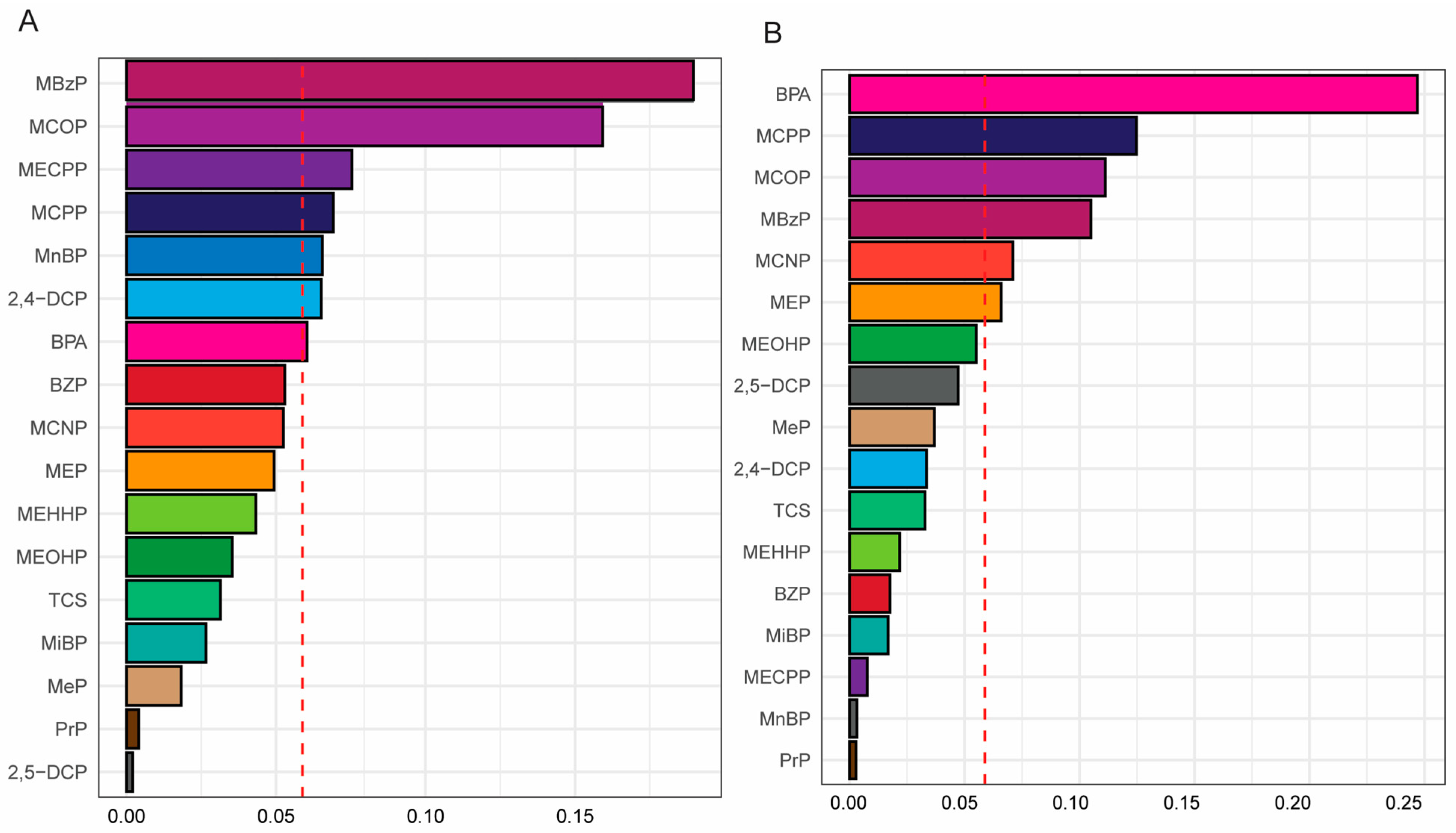 Toxics 12 00503 g001
