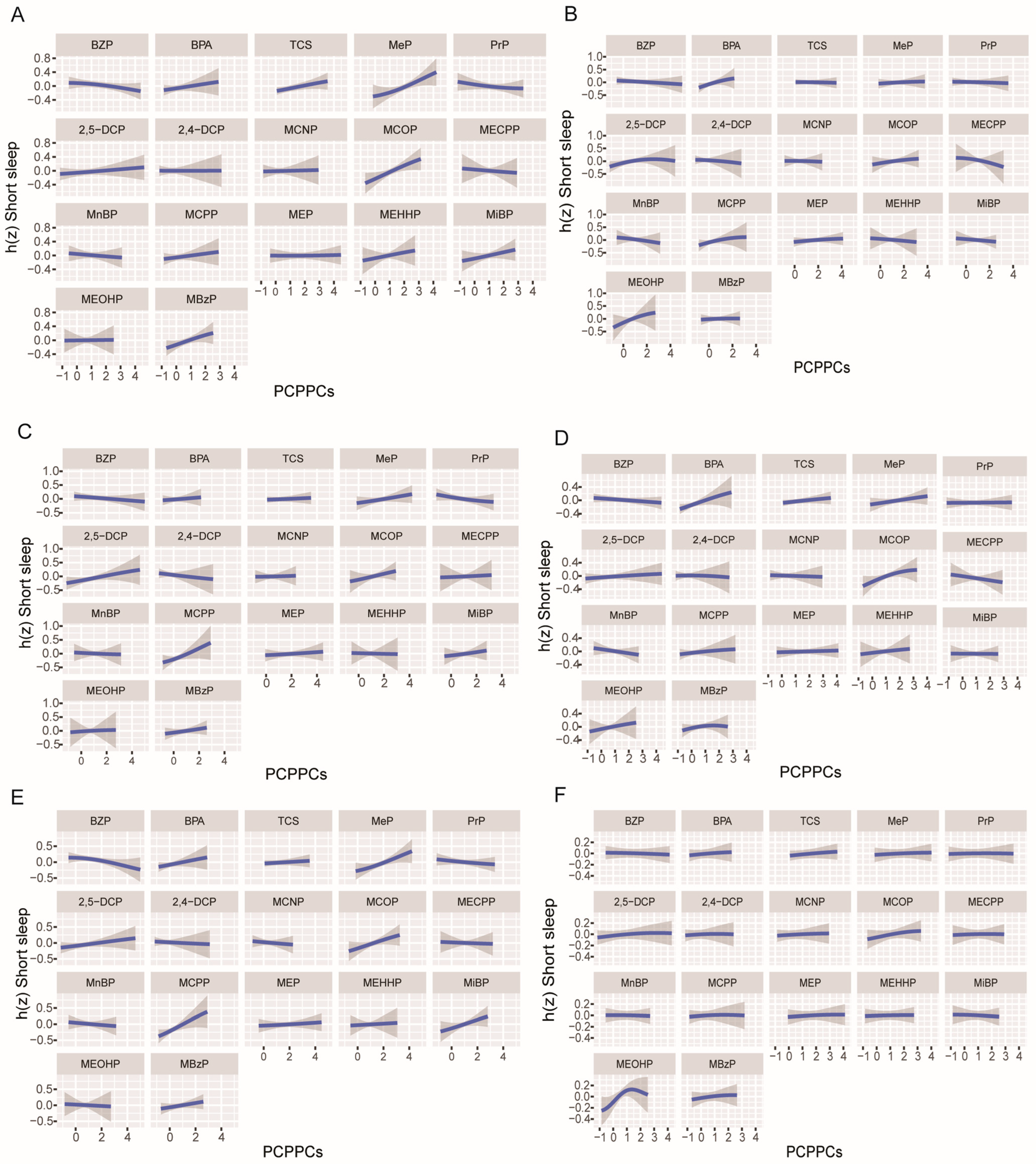 Toxics 12 00503 g003
