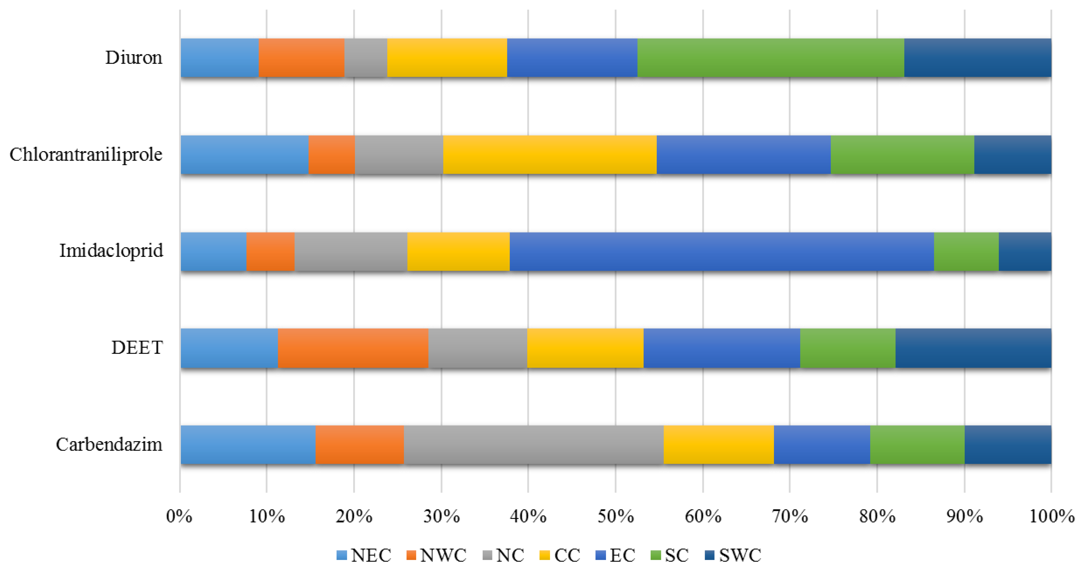 Toxics 12 00504 g003