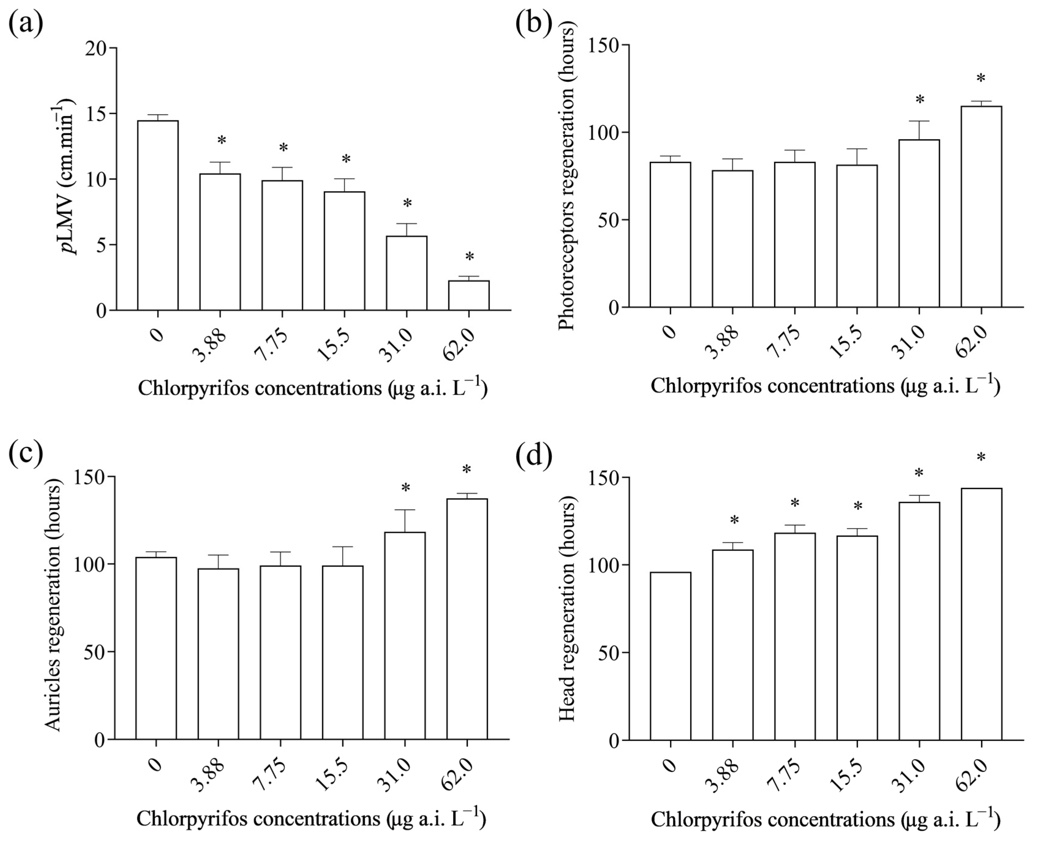 Toxics 12 00512 g003