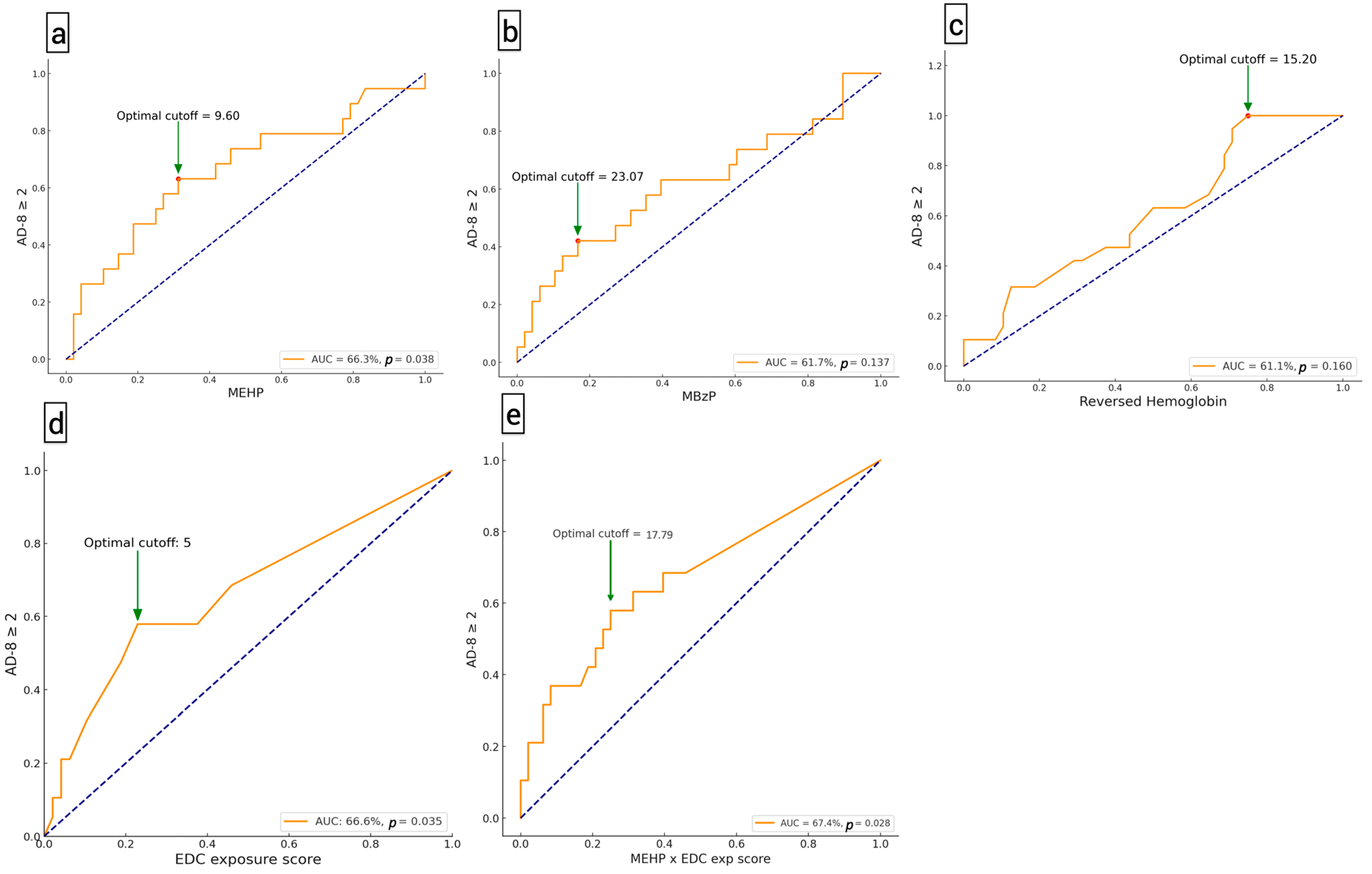 Toxics 12 00514 g003