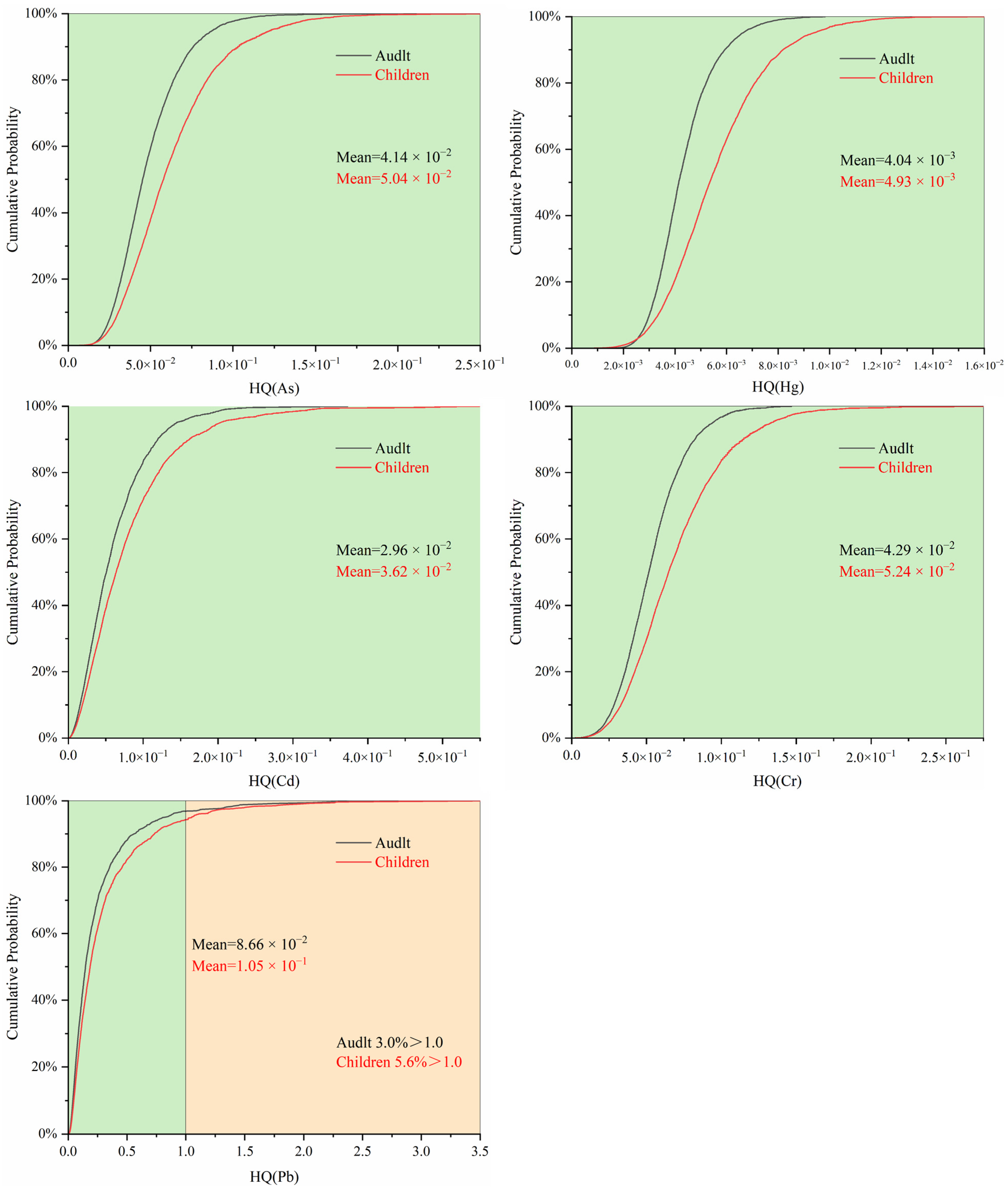 Toxics 12 00517 g005