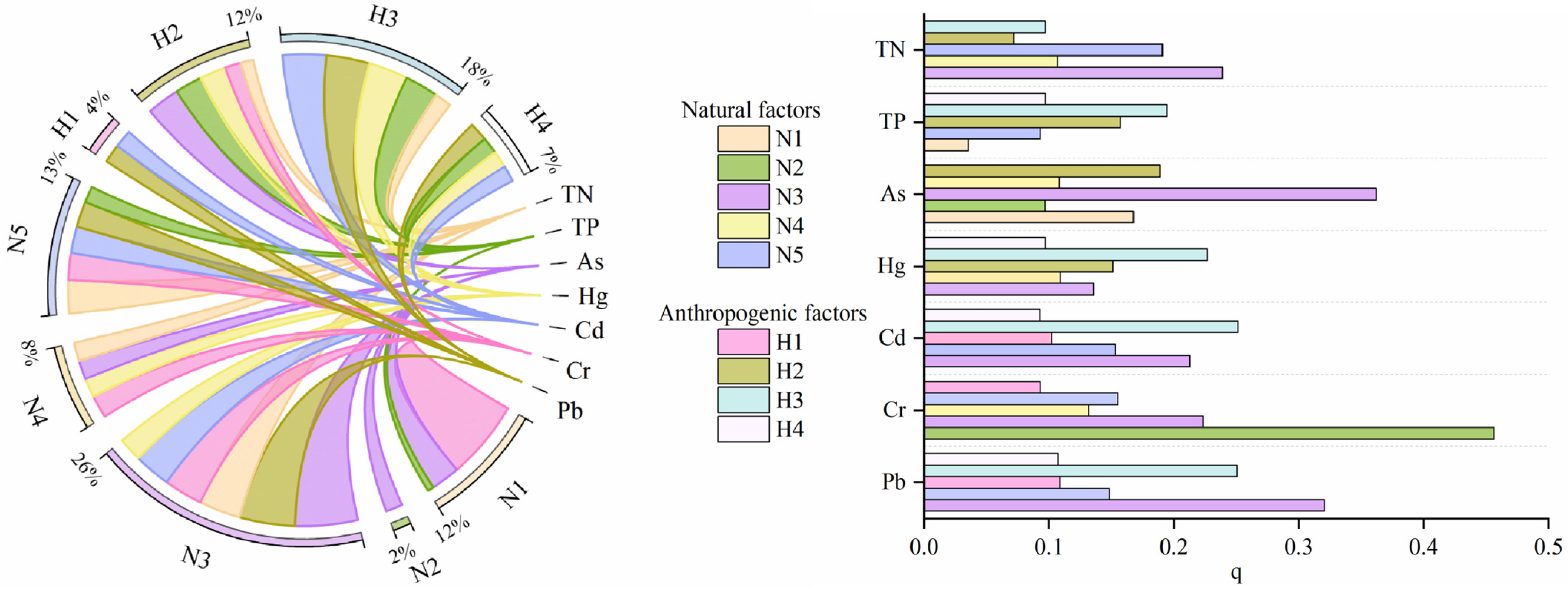 Toxics 12 00517 g007