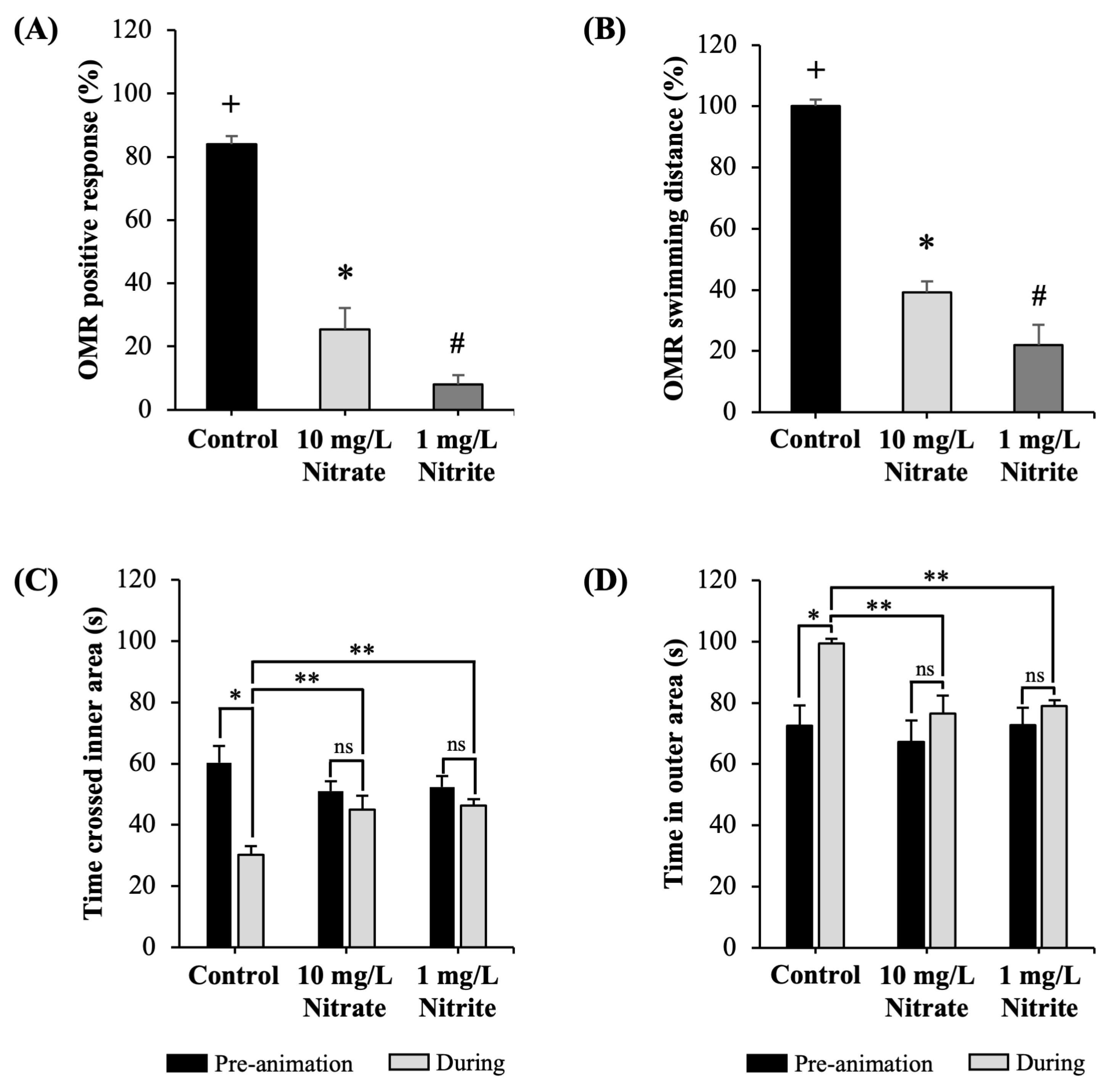 Toxics 12 00518 g002 Toxics 12 00518 g002