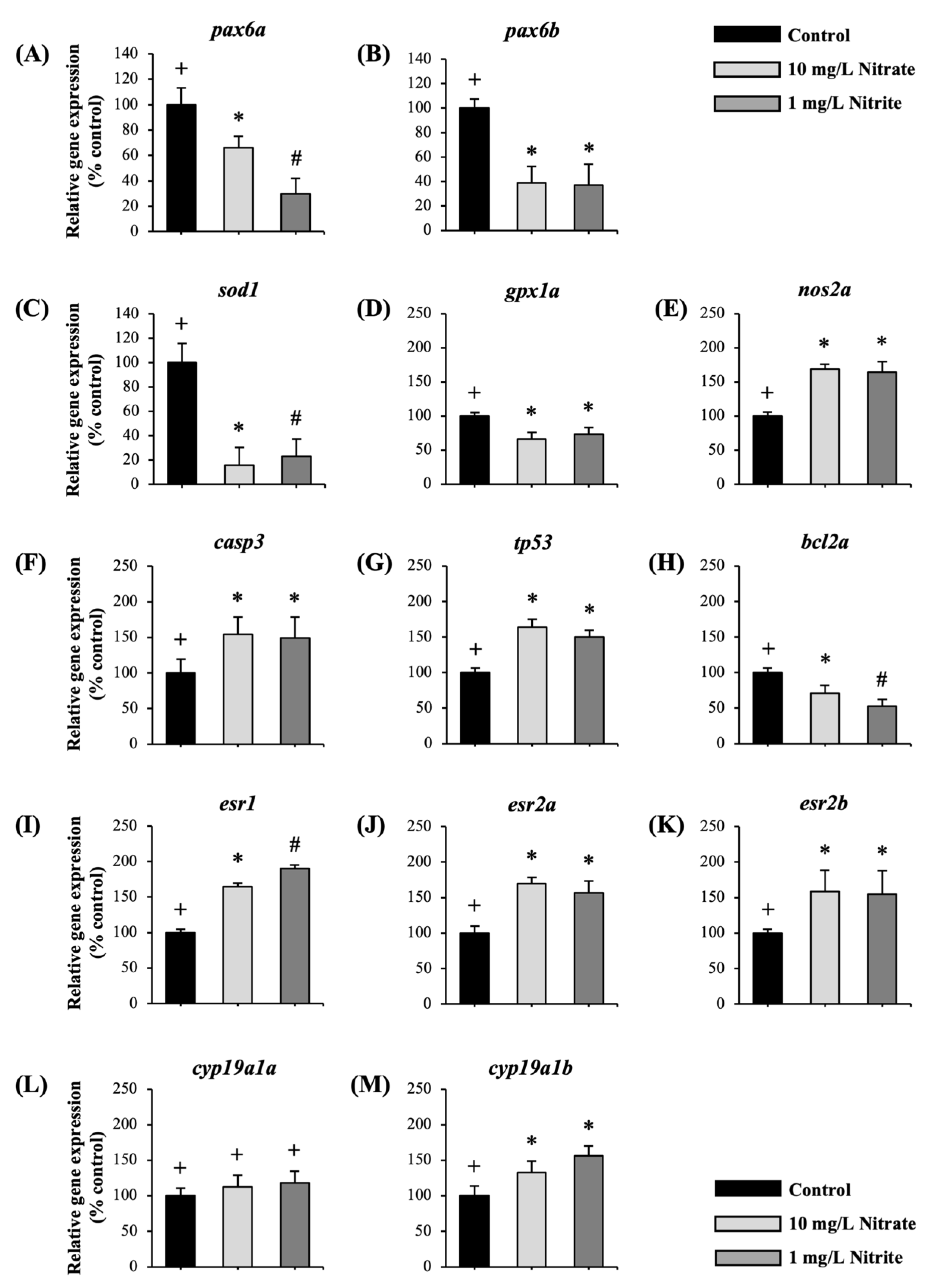 Toxics 12 00518 g004 Toxics 12 00518 g004