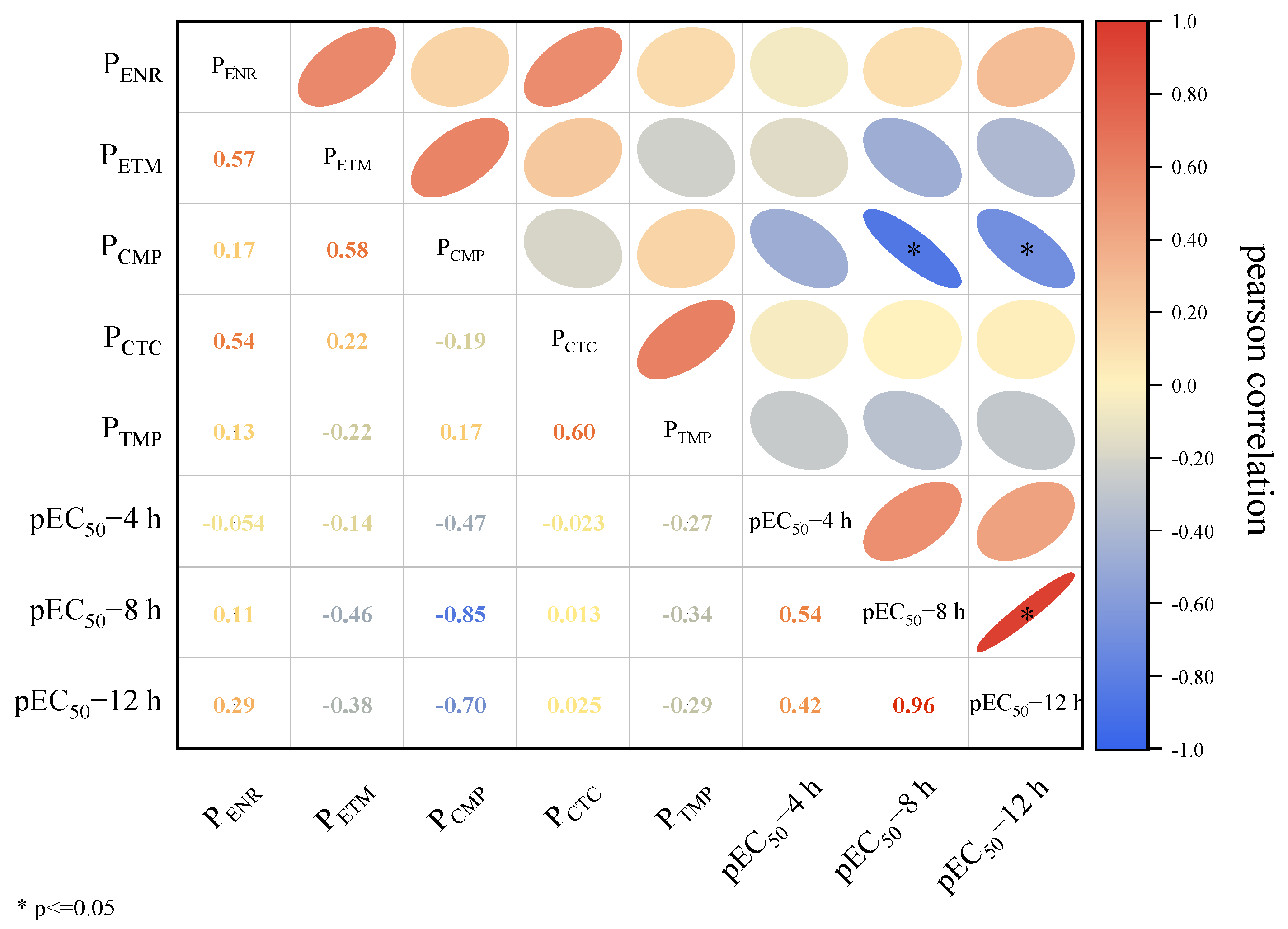 Toxics 12 00521 g002