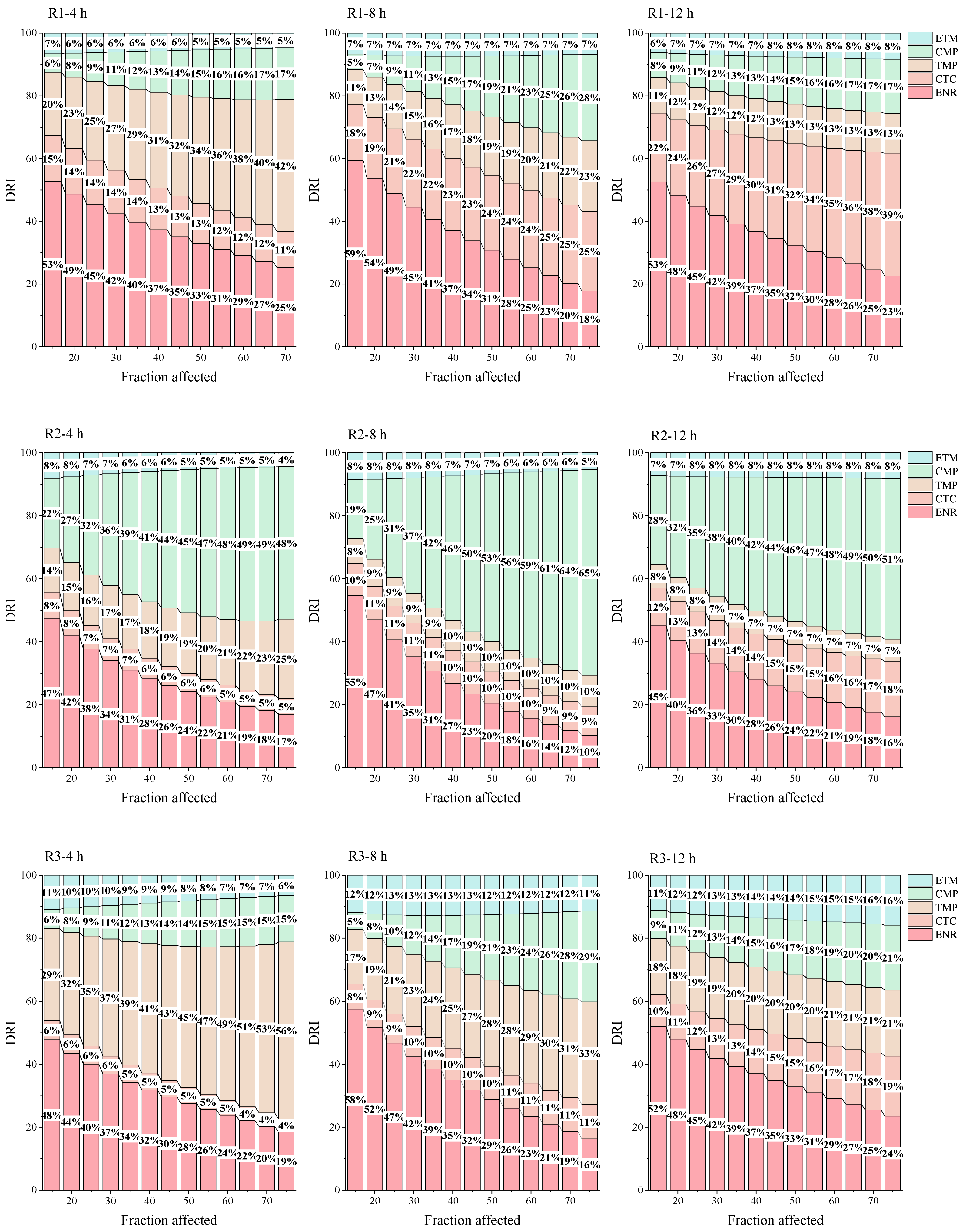 Toxics 12 00521 g004a