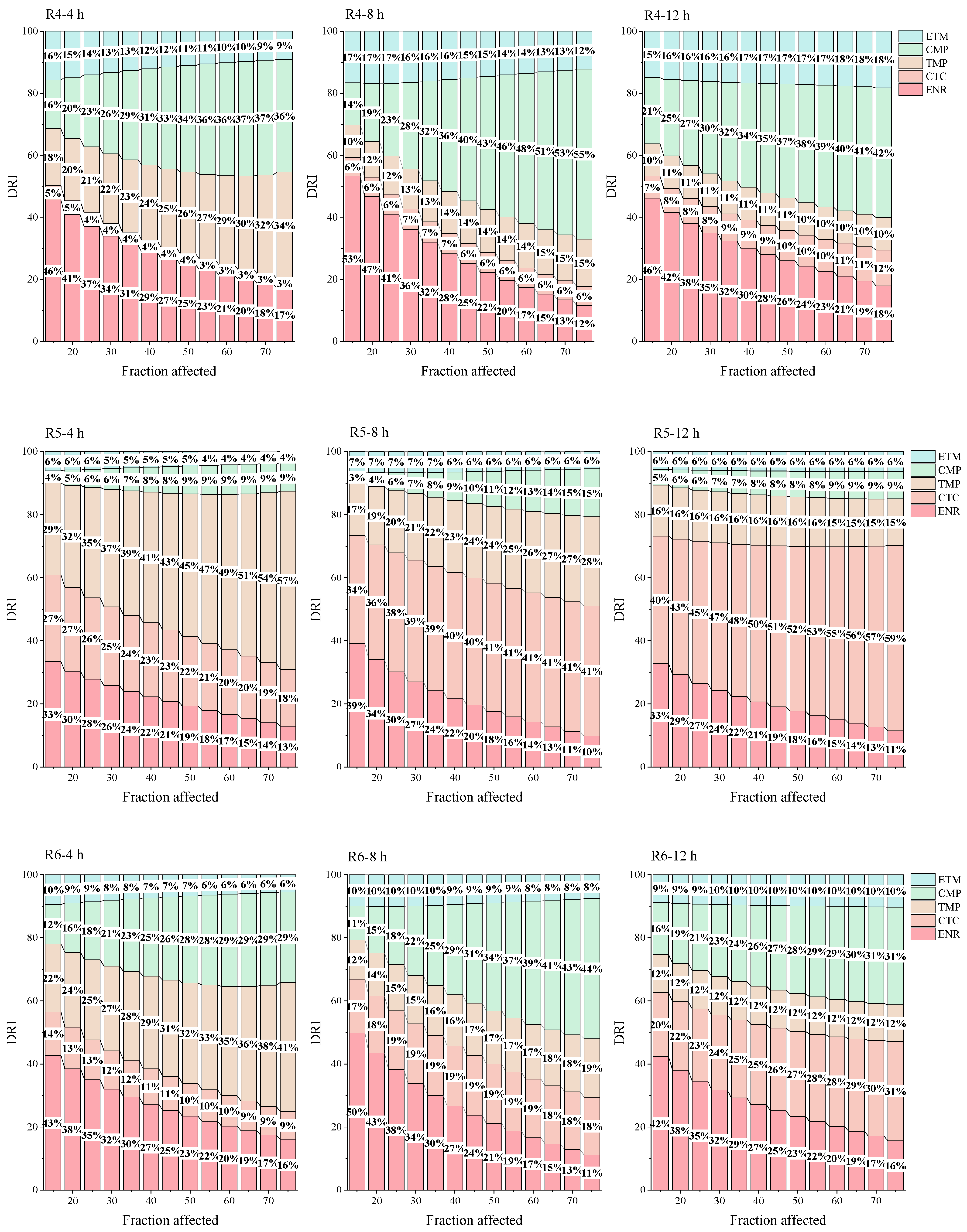 Toxics 12 00521 g004b