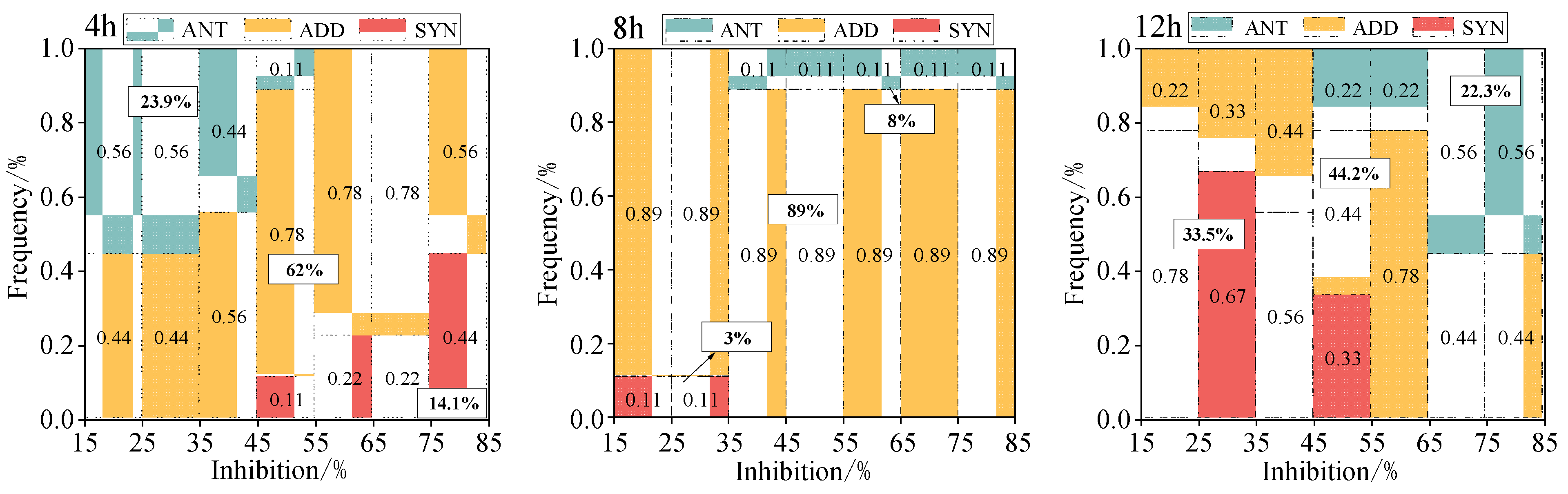 Toxics 12 00521 g005