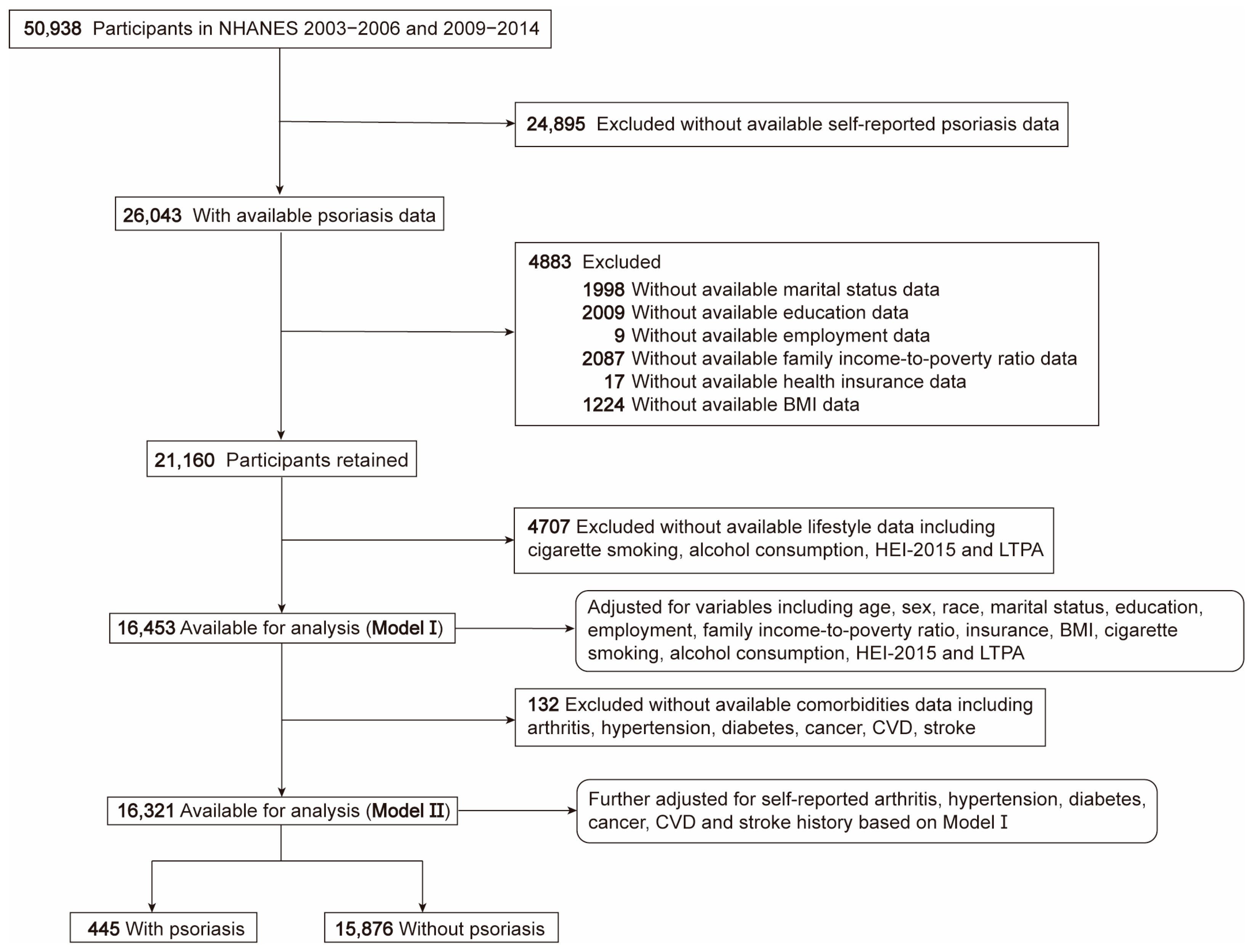 Toxics 12 00522 g001