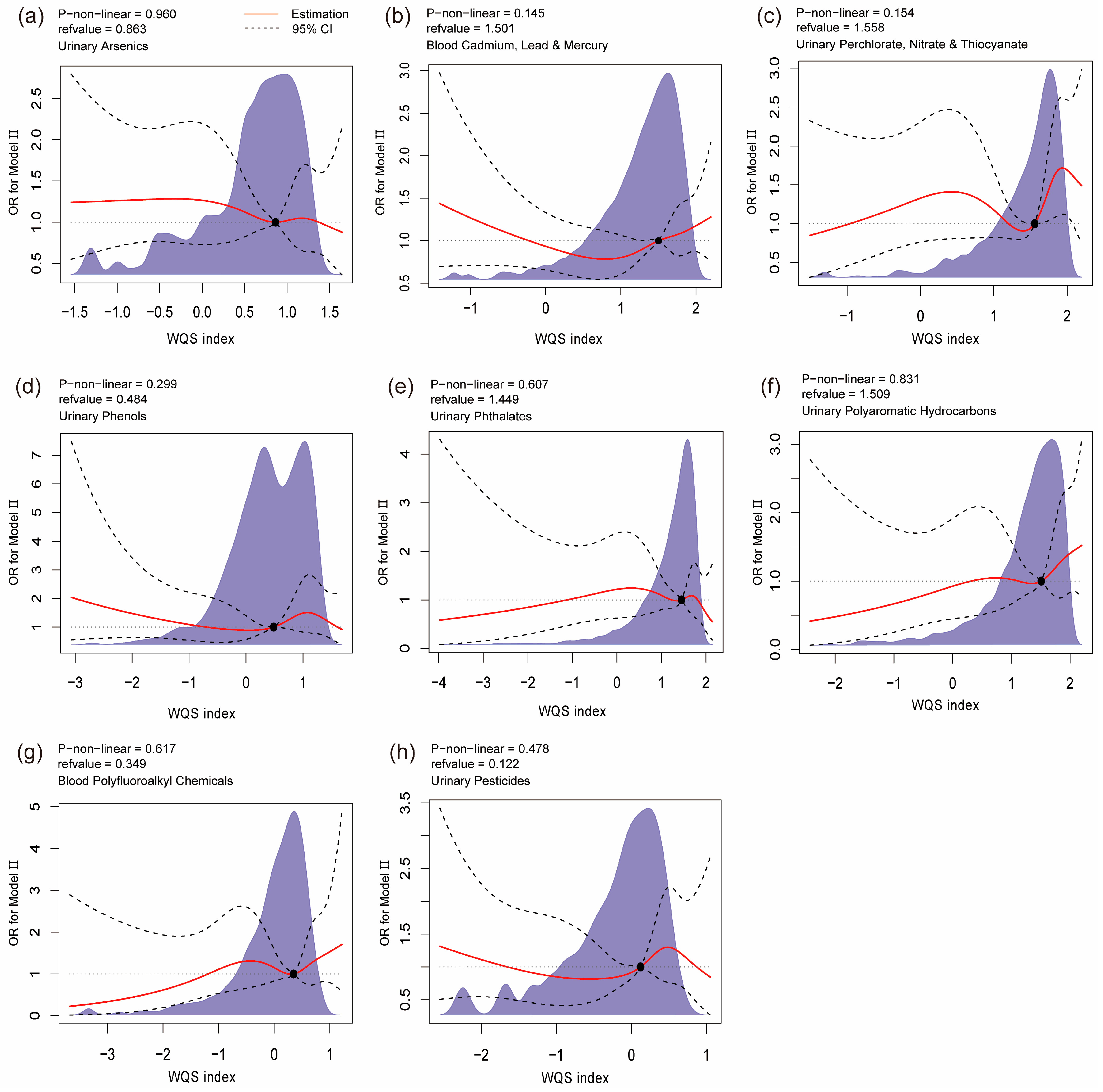 Toxics 12 00522 g002
