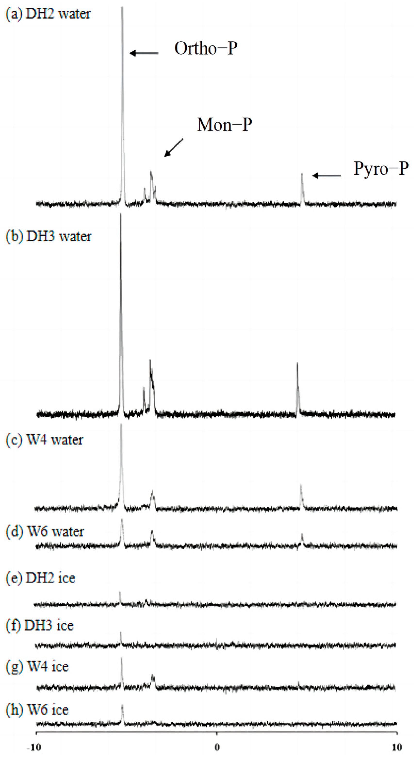 Toxics 12 00523 g004
