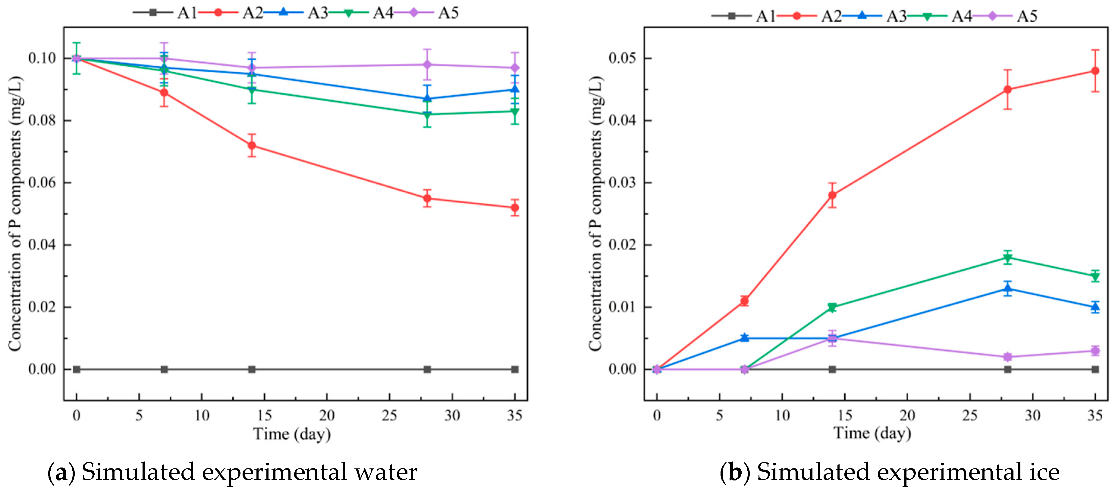 Toxics 12 00523 g005
