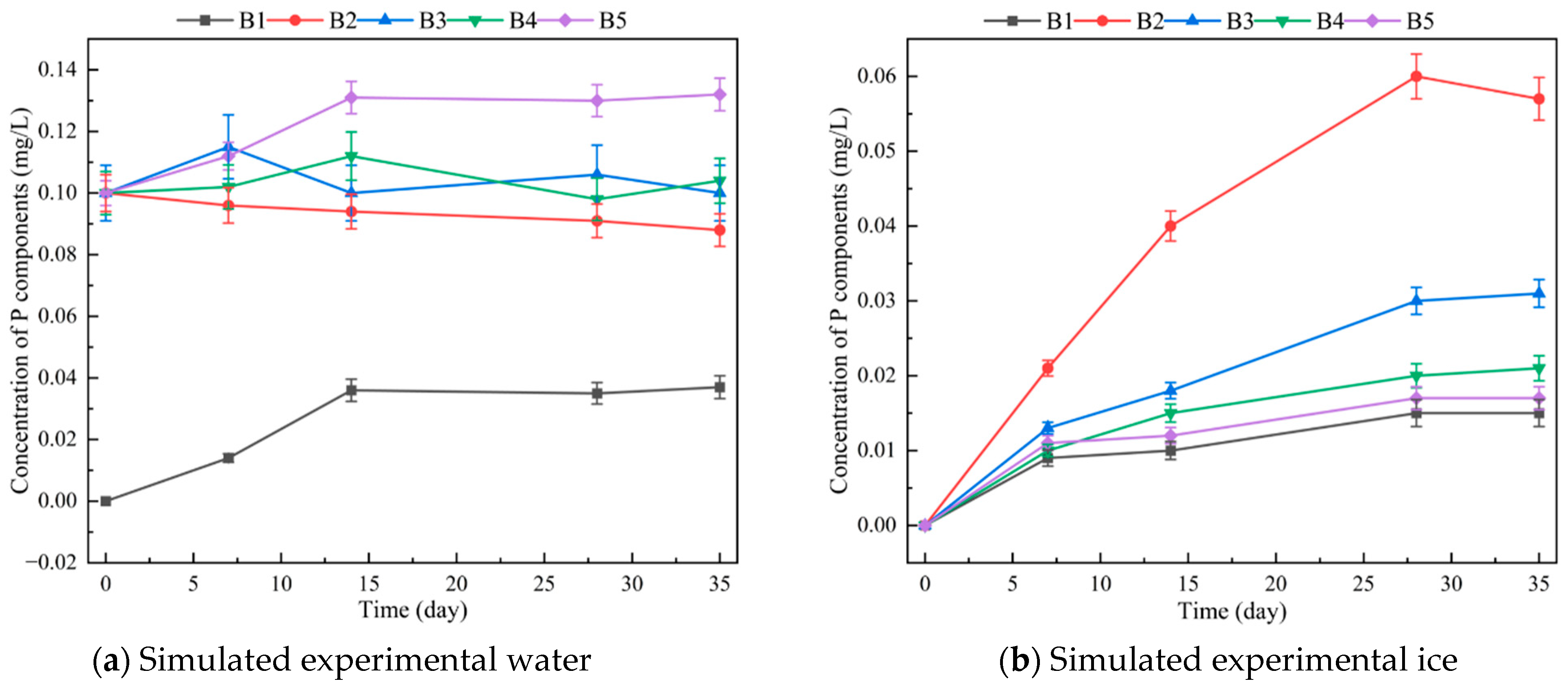 Toxics 12 00523 g006