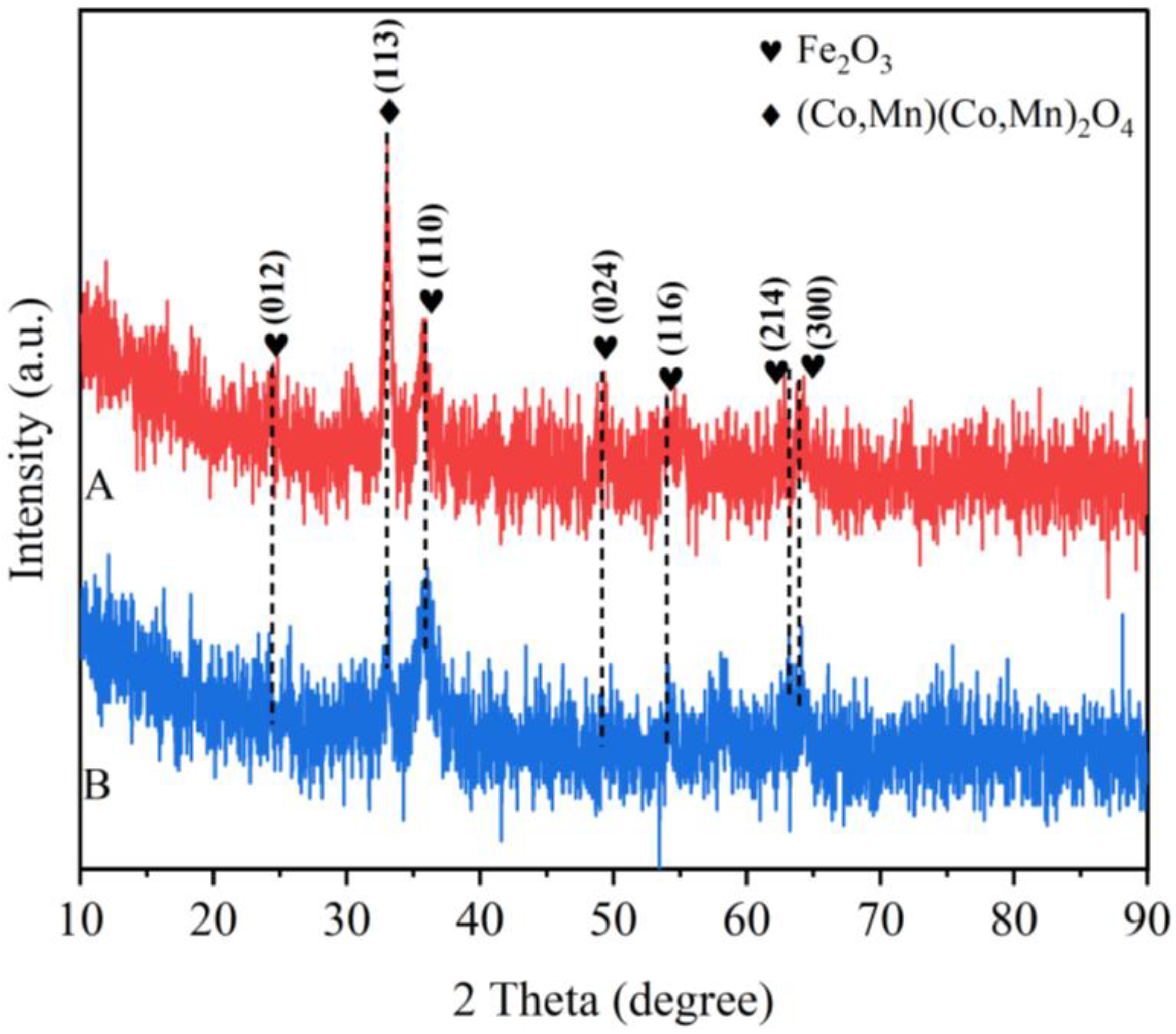 Toxics 12 00524 g001