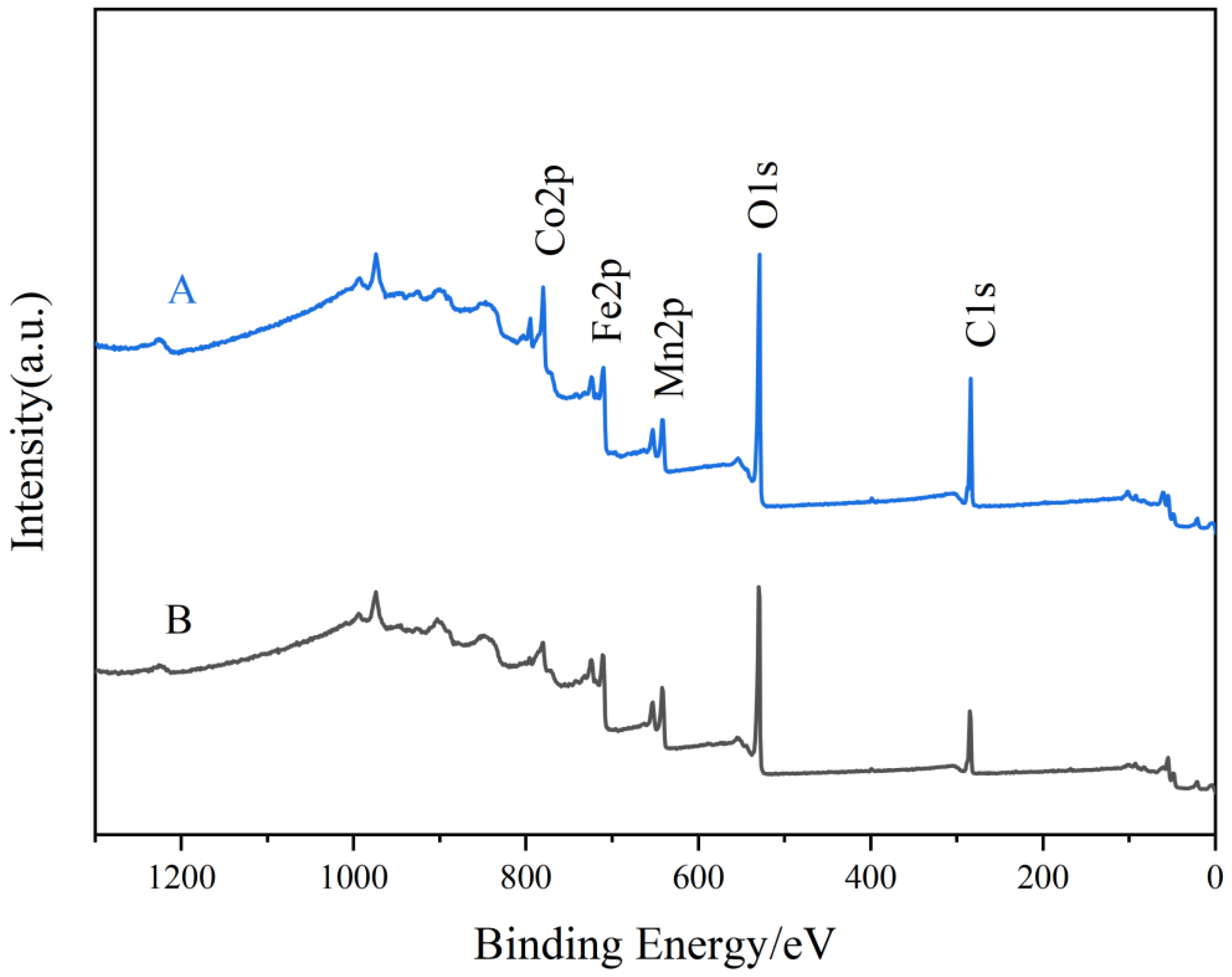 Toxics 12 00524 g007