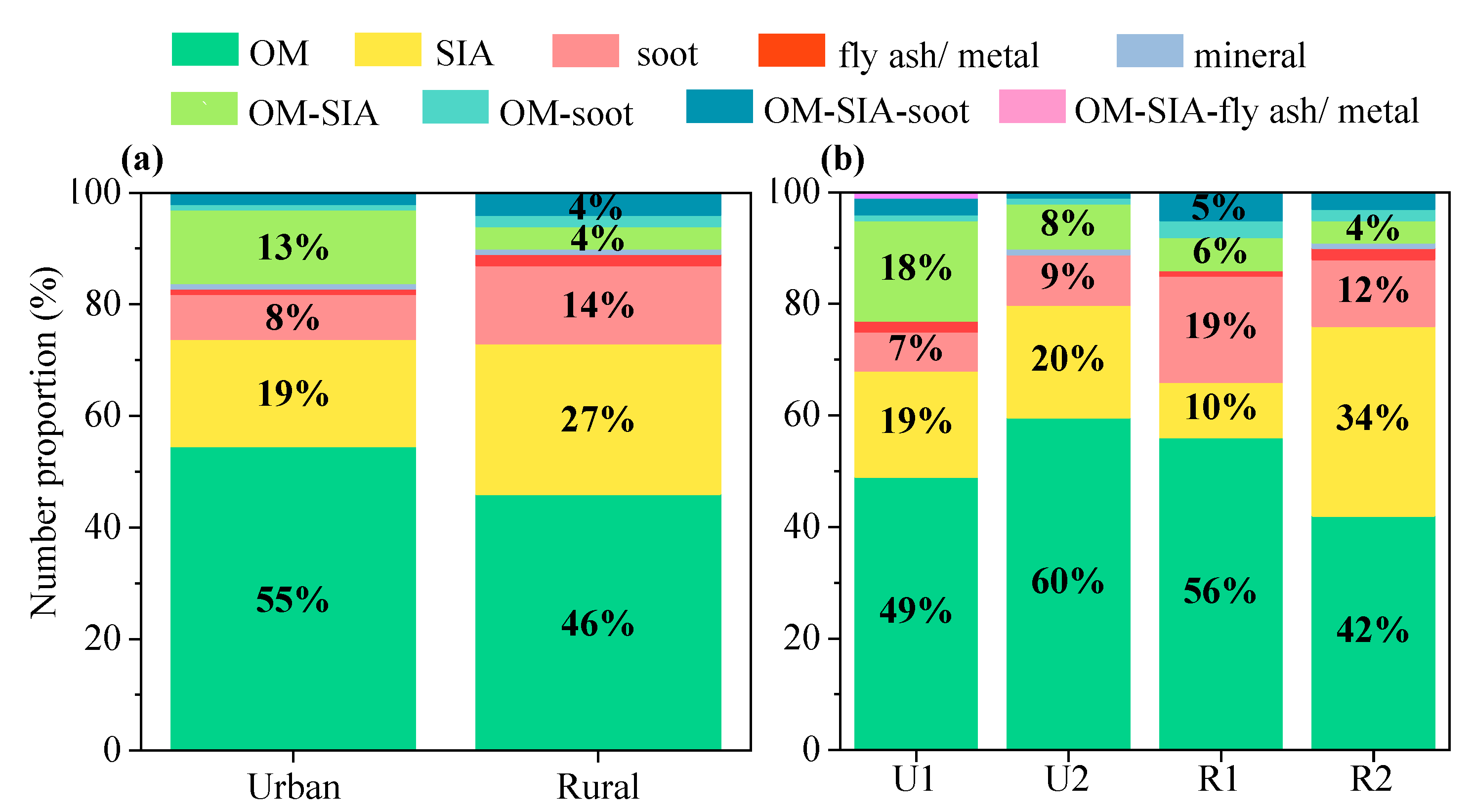 Toxics 12 00525 g005
