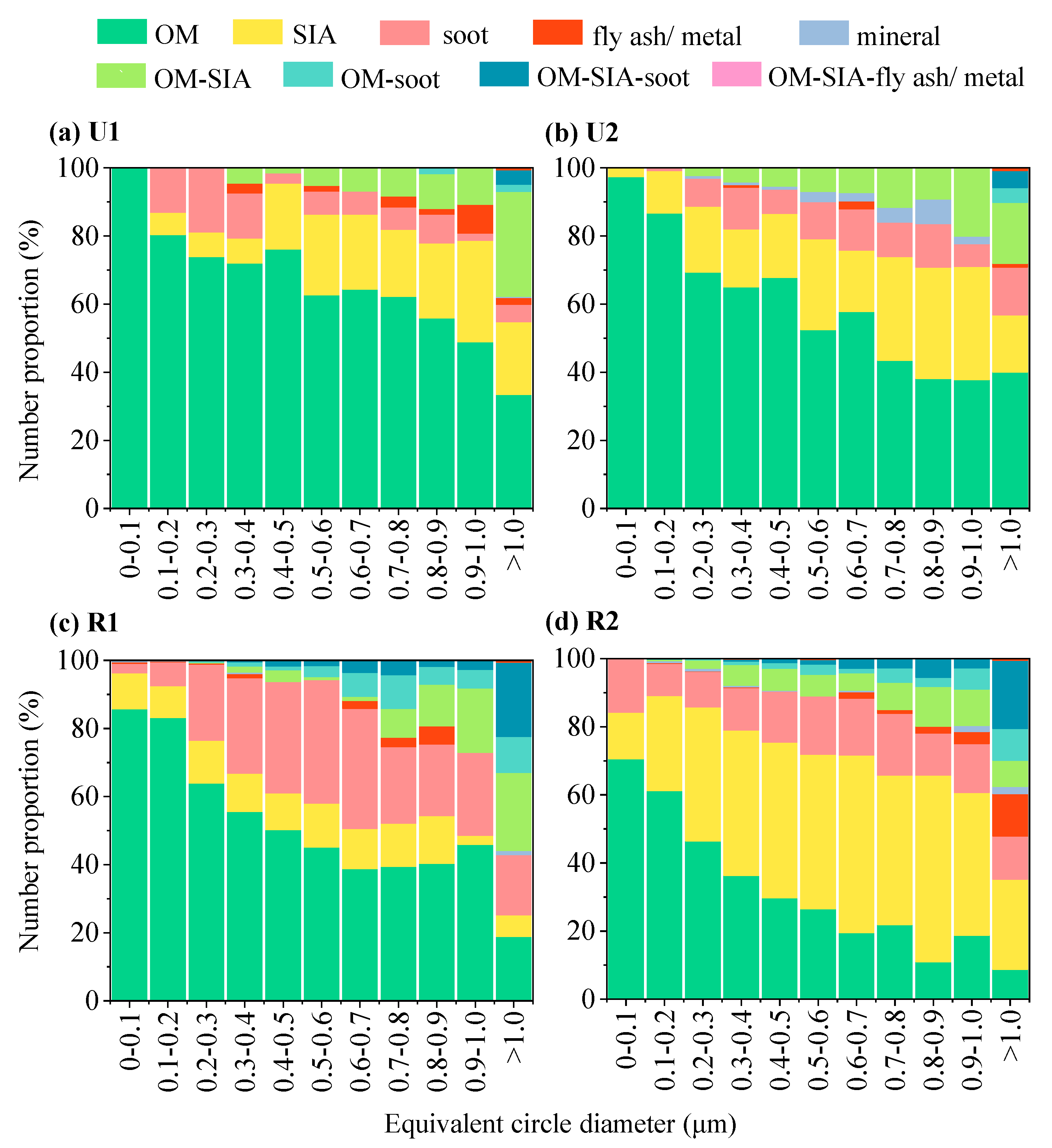 Toxics 12 00525 g006