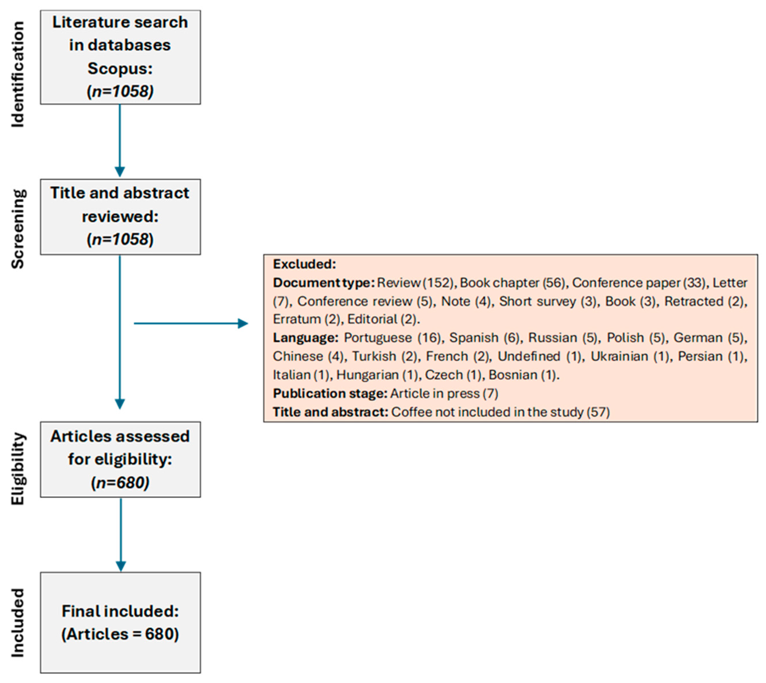 Toxics 12 00526 g001