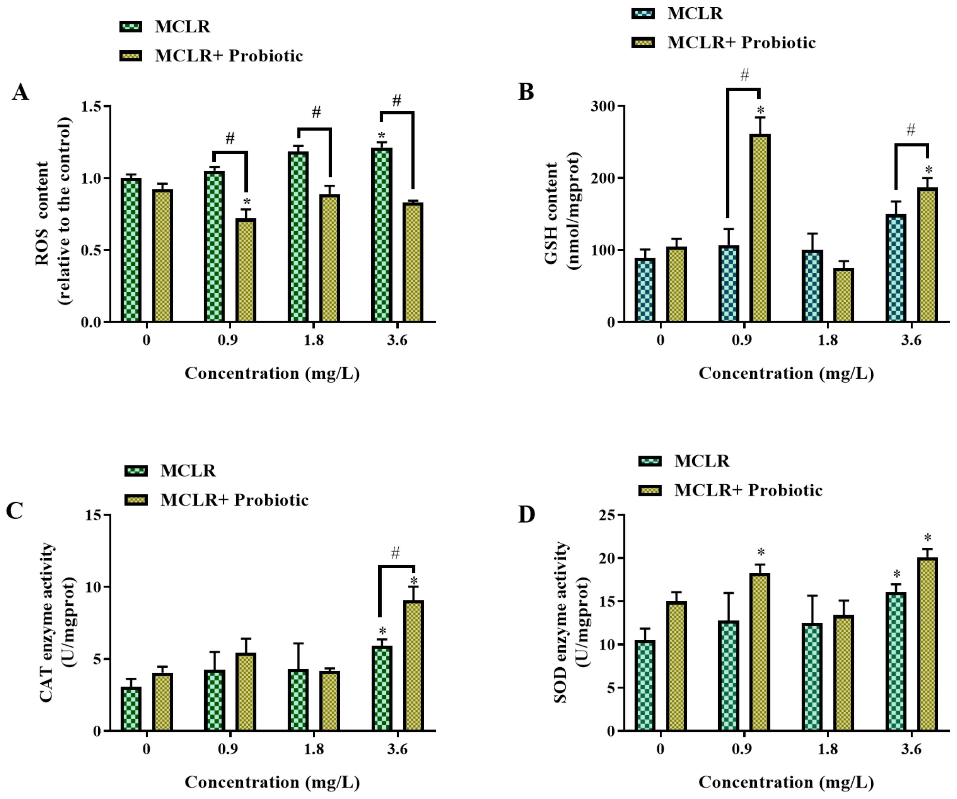 Toxics 12 00527 g003