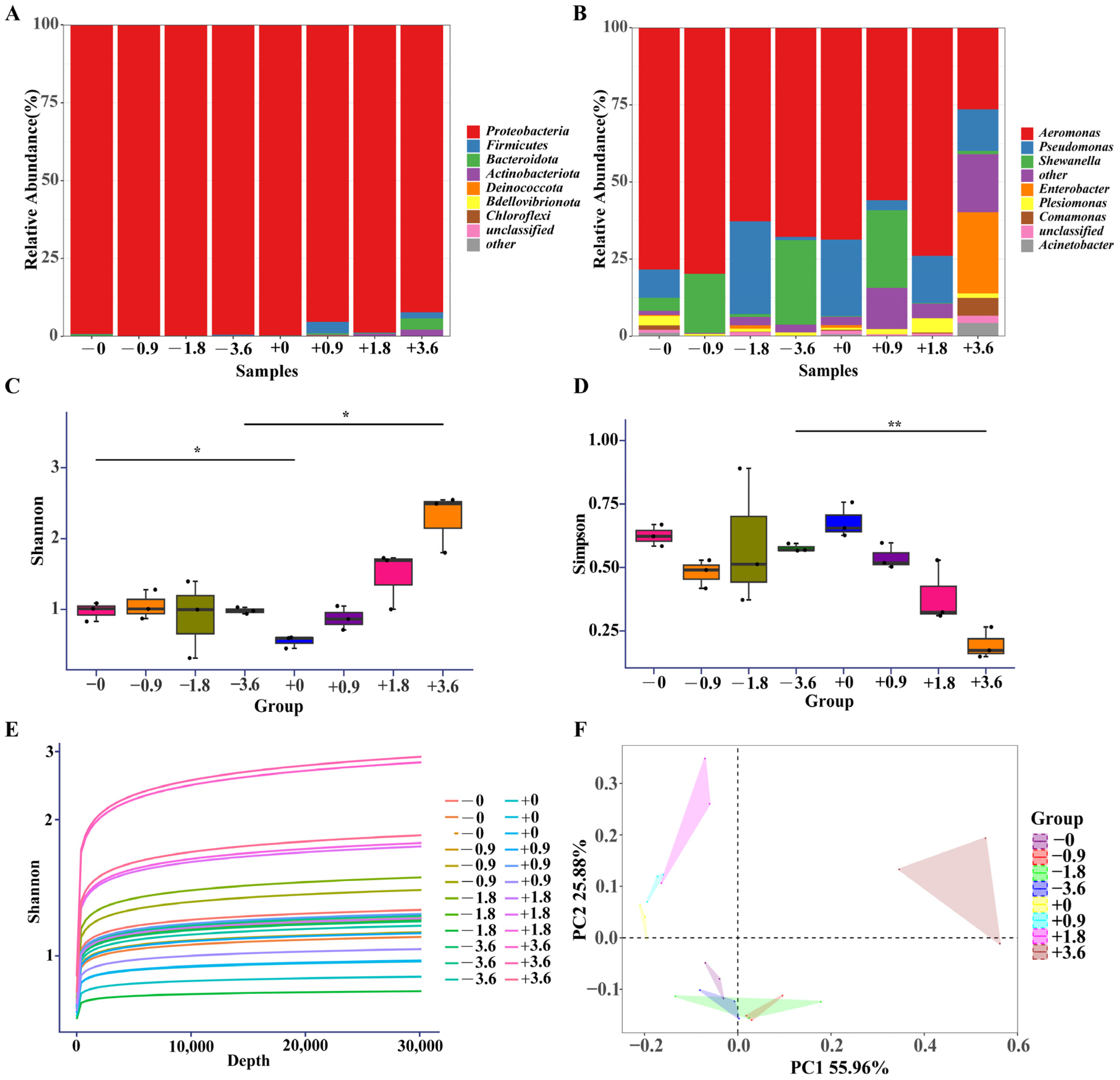 Toxics 12 00527 g007