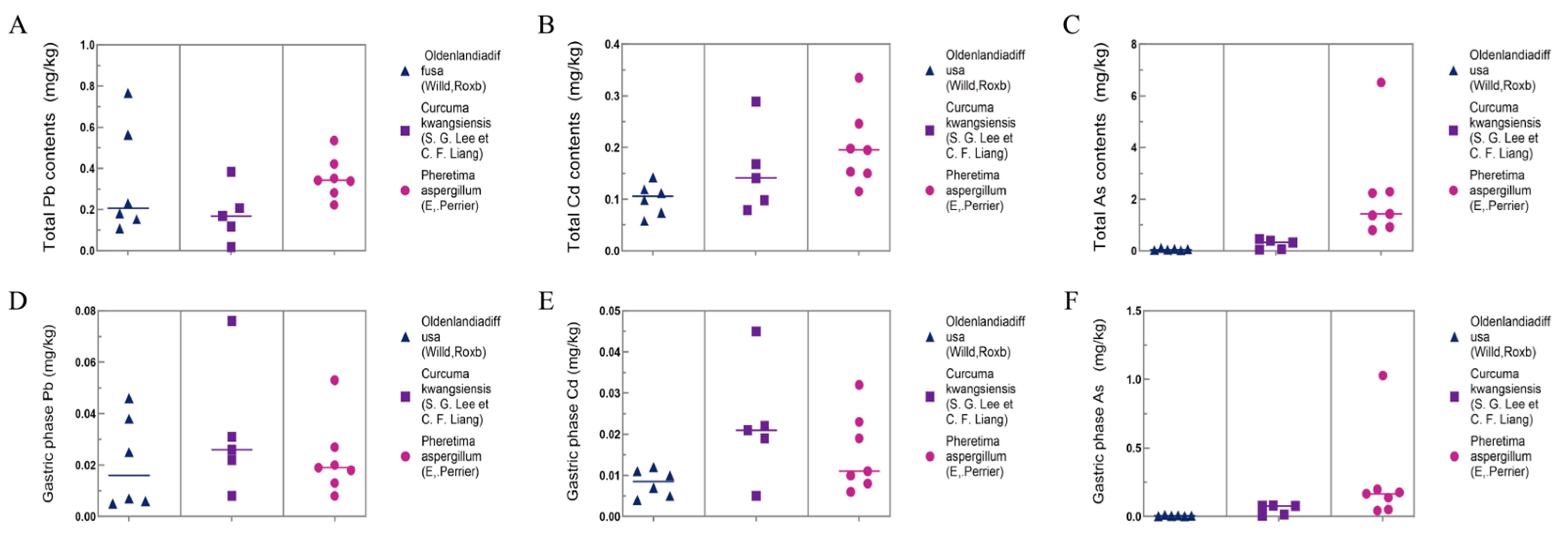 Toxics 12 00528 g002