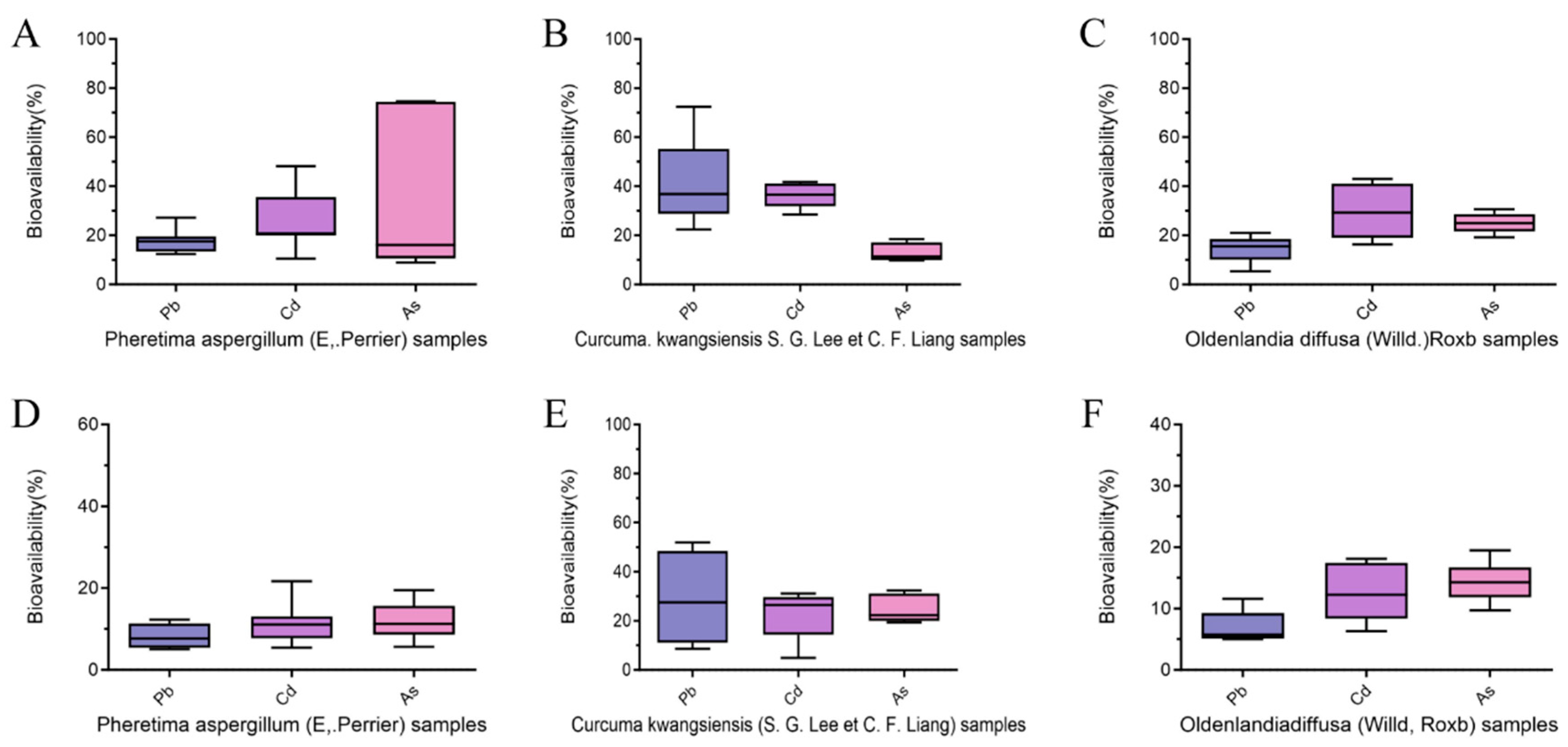 Toxics 12 00528 g003