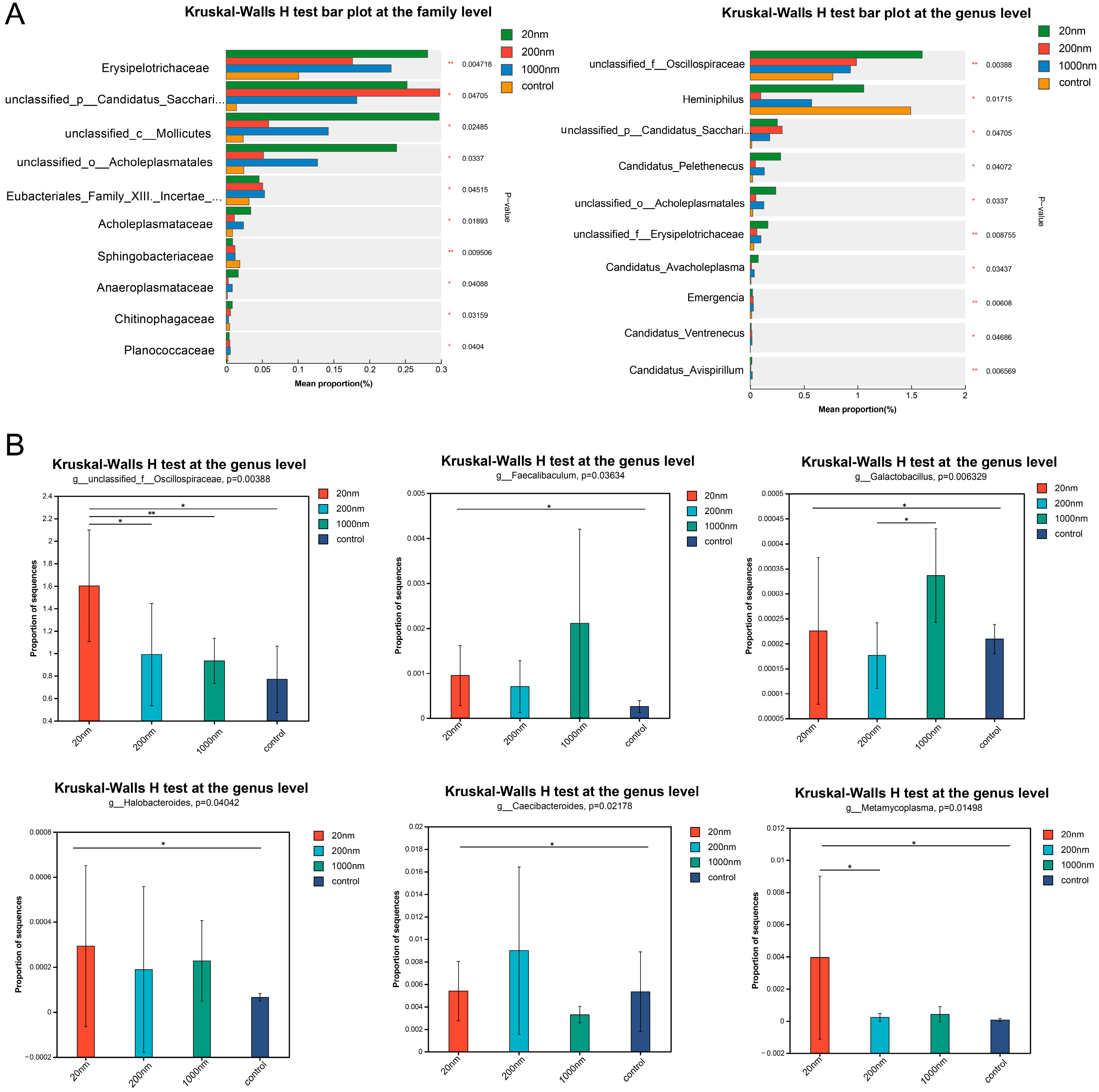 Toxics 12 00531 g009