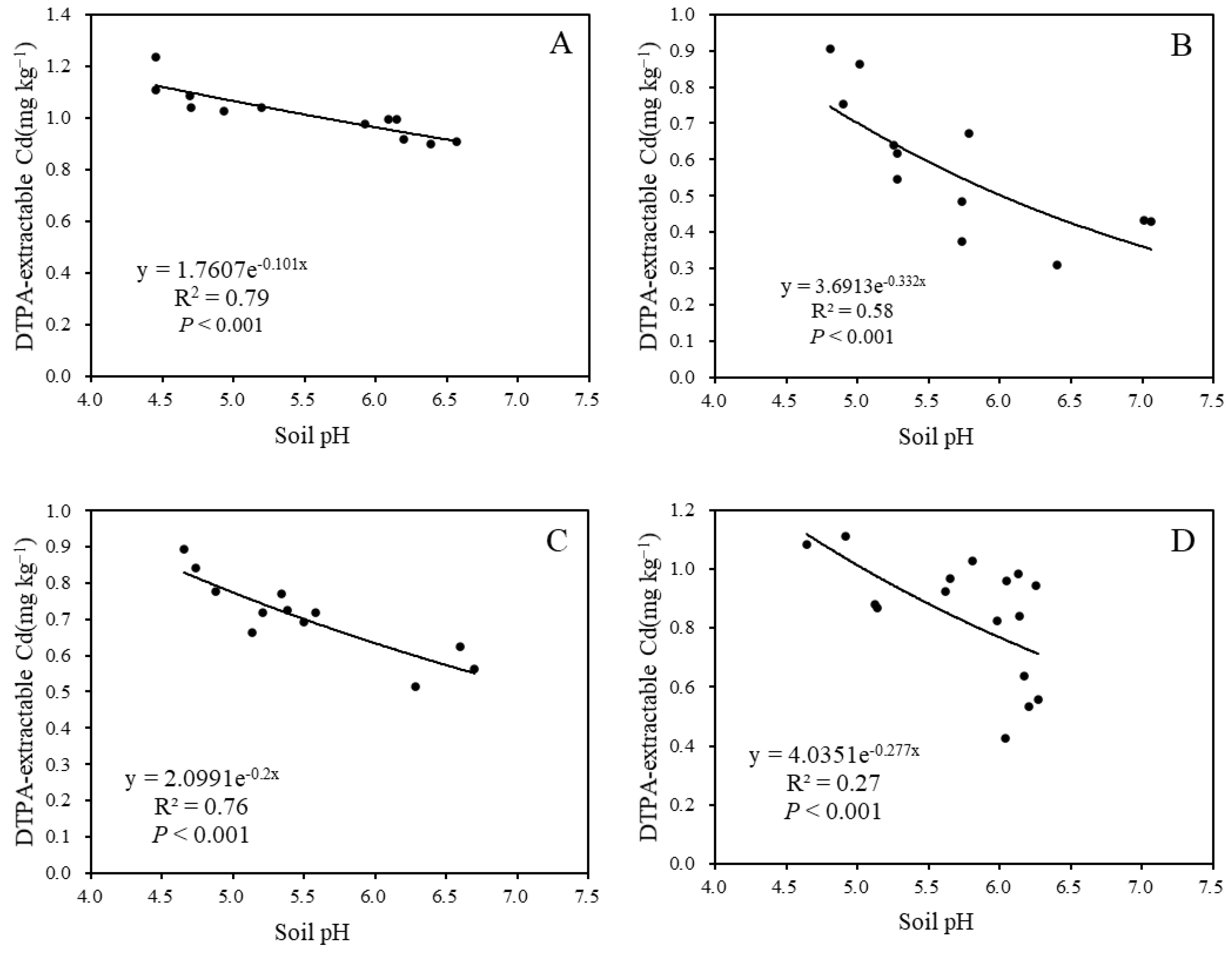 Toxics 12 00532 g005 Toxics 12 00532 g005