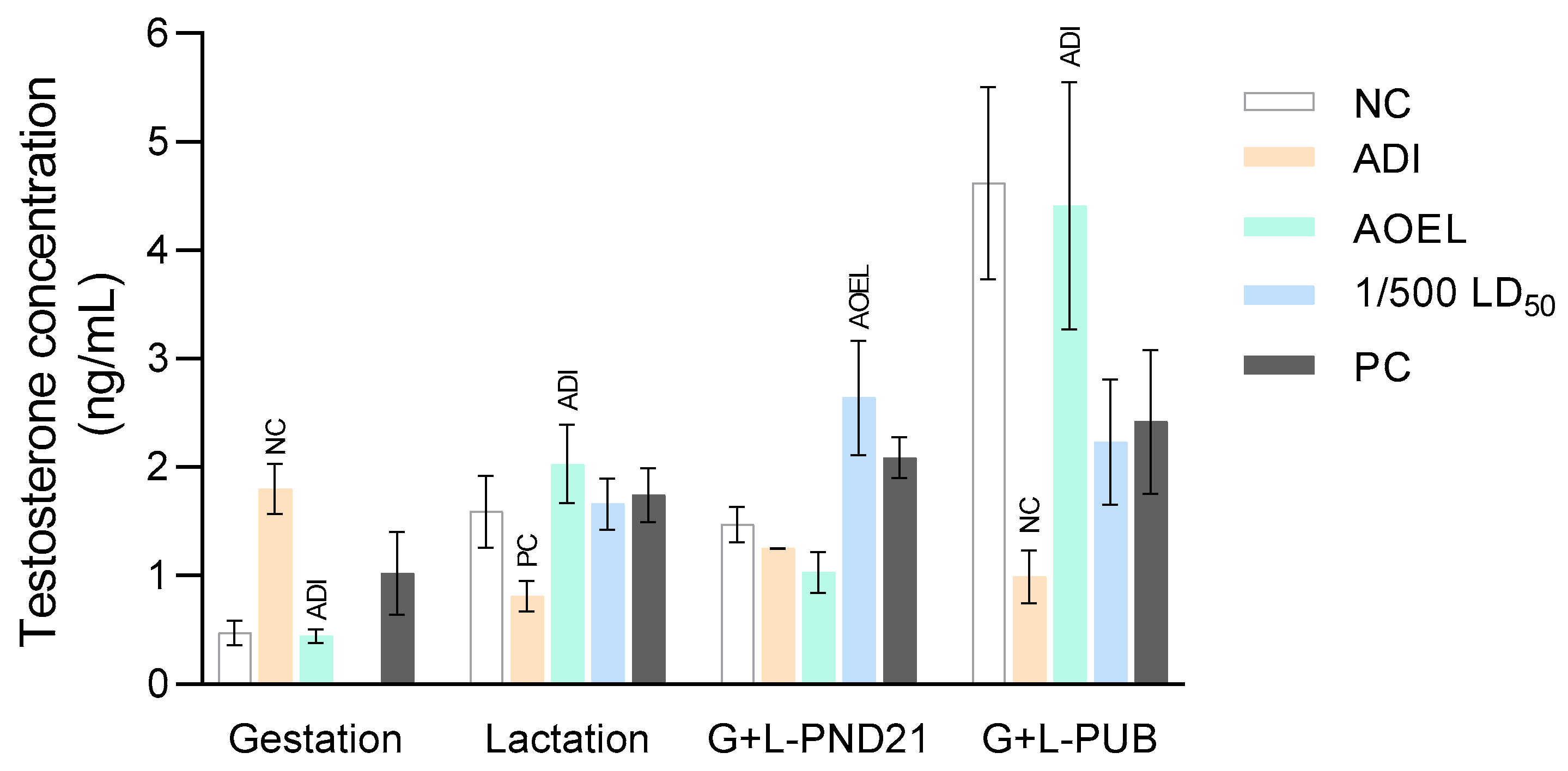 Toxics 12 00533 g002