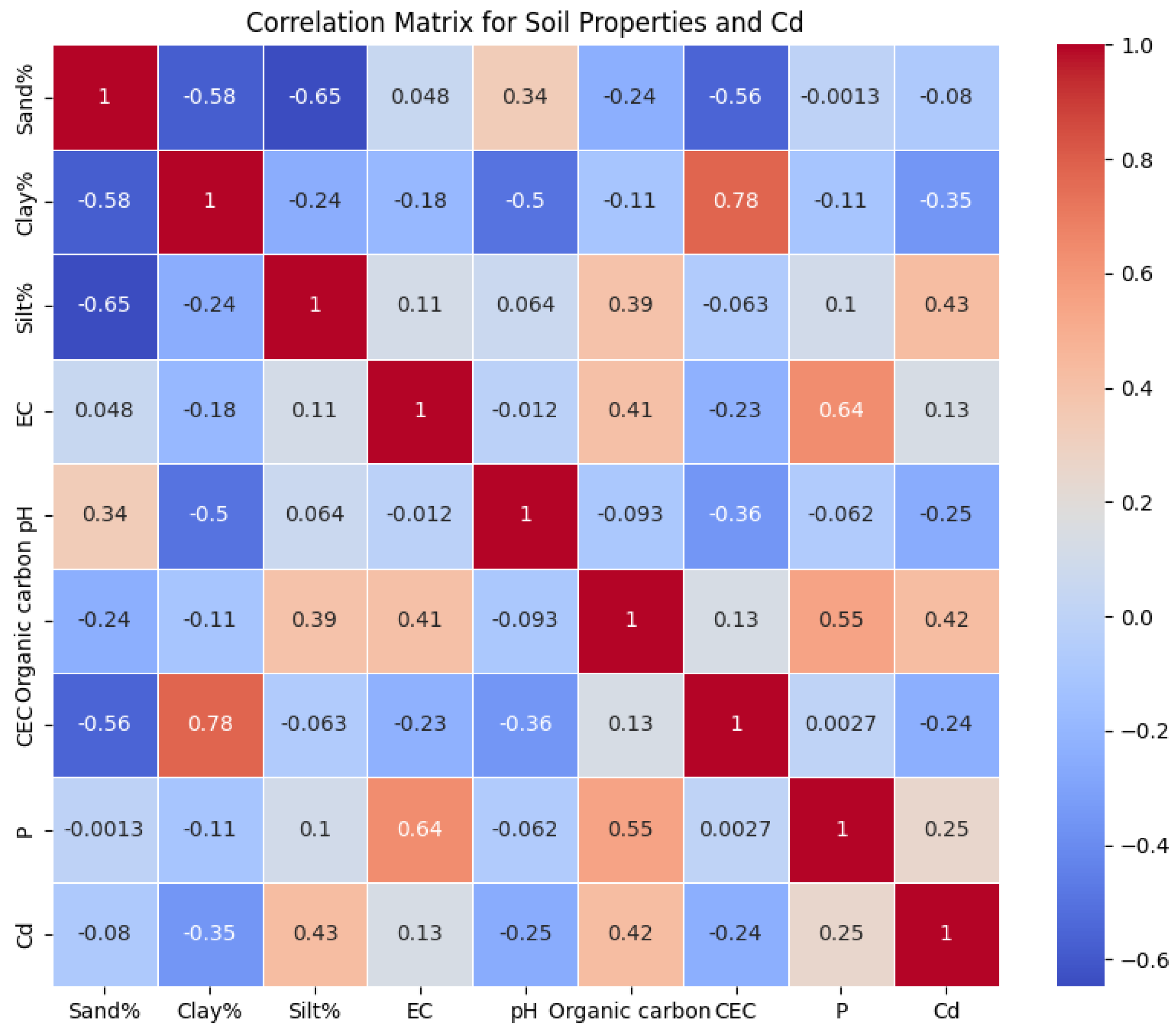 Toxics 12 00535 g007
