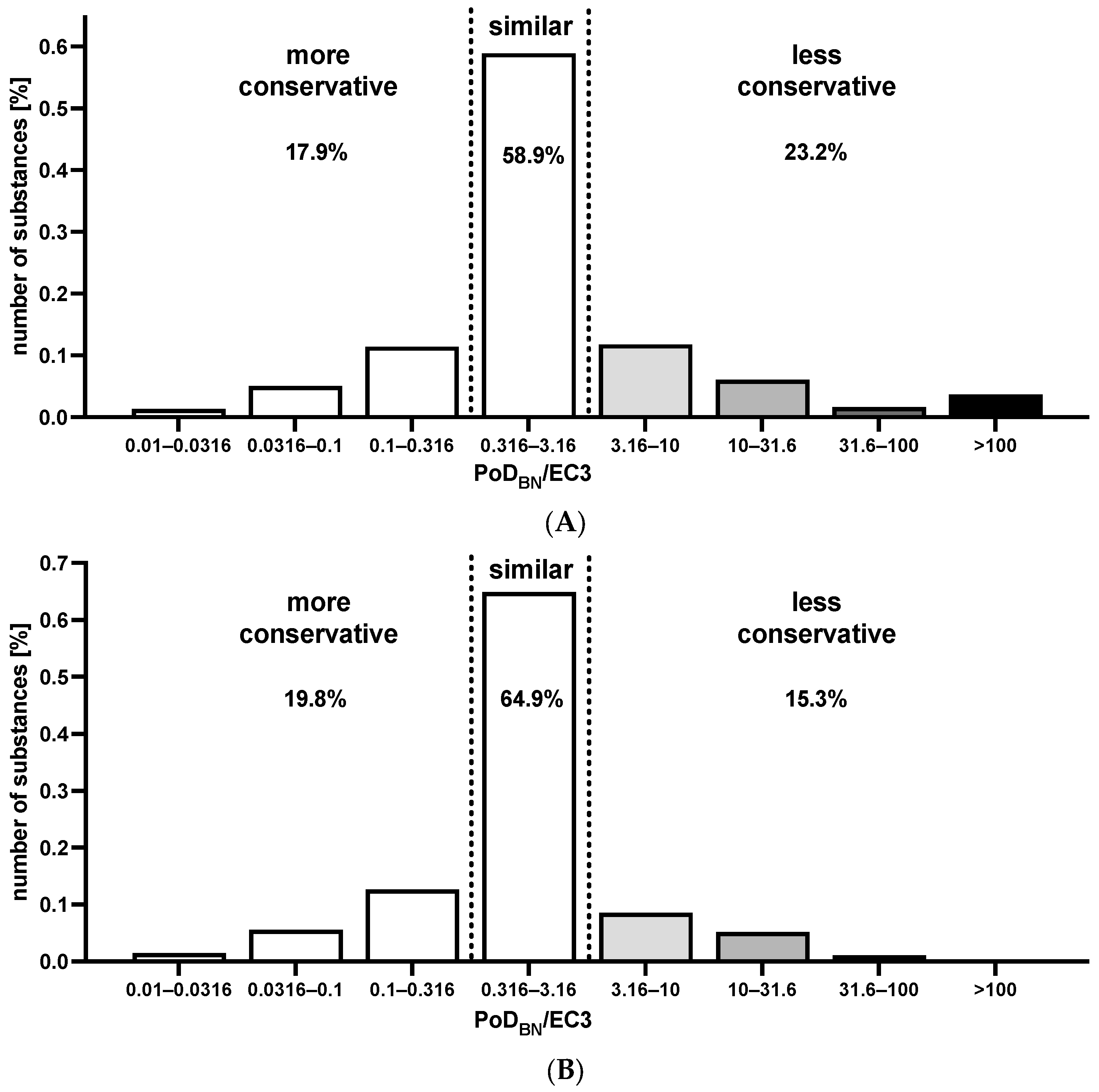 Toxics 12 00536 g005