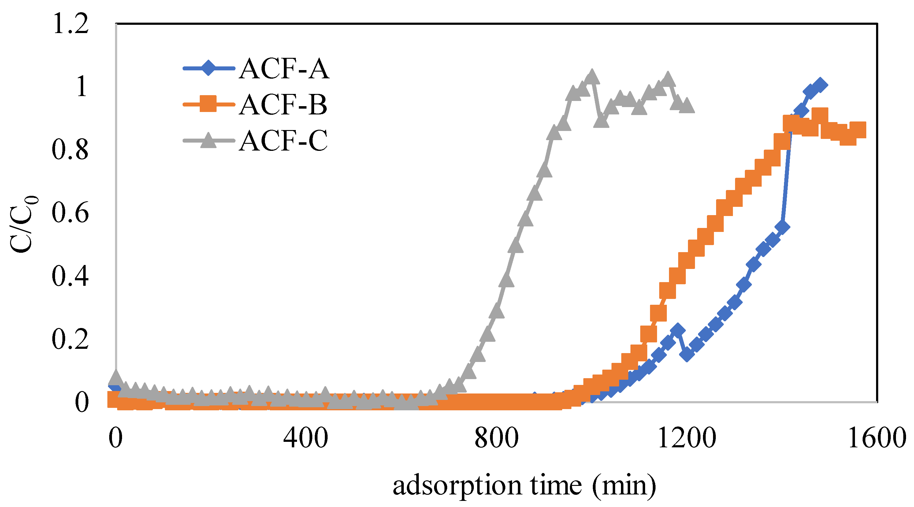 Toxics 12 00537 g005