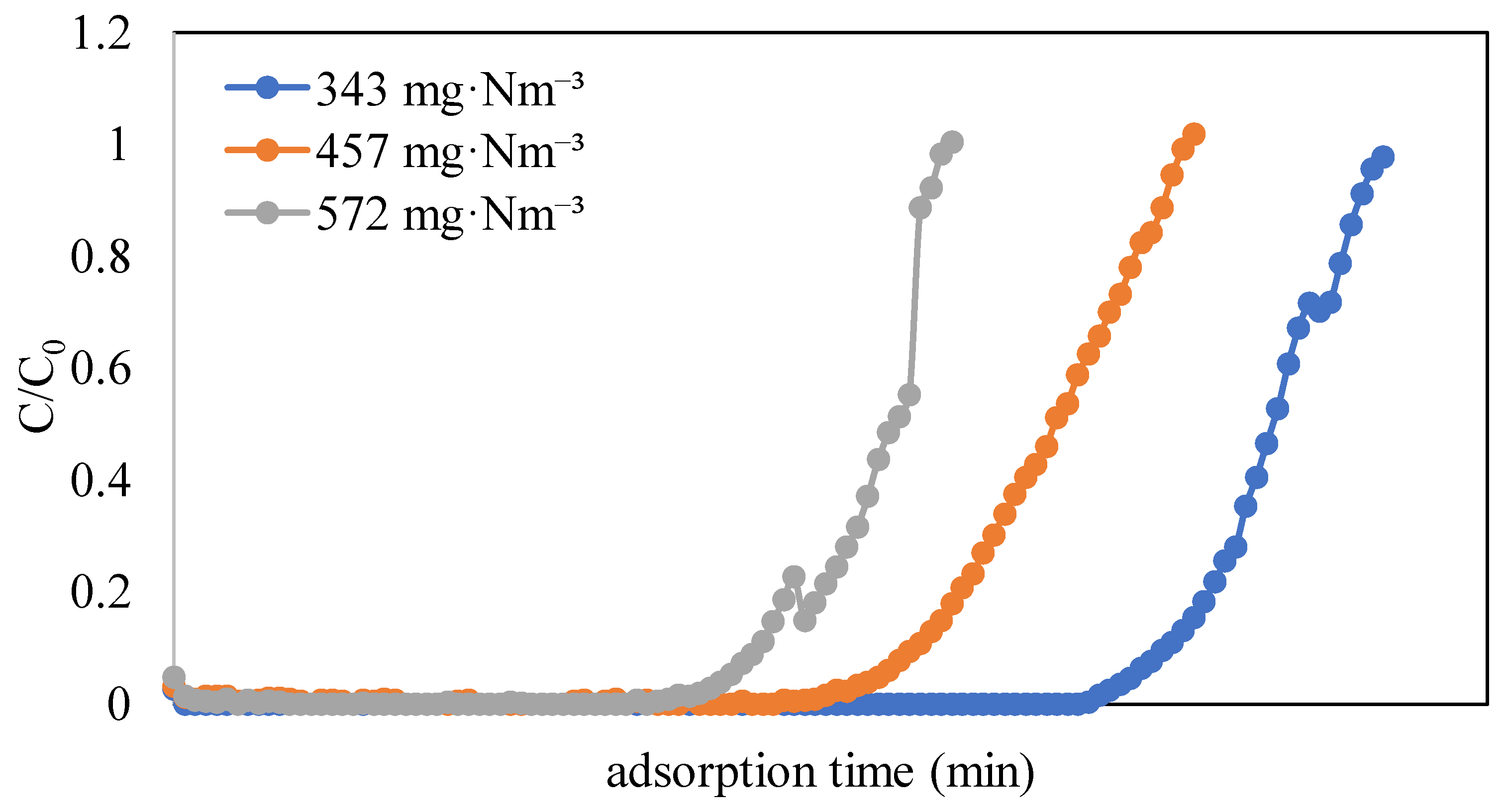 Toxics 12 00537 g006