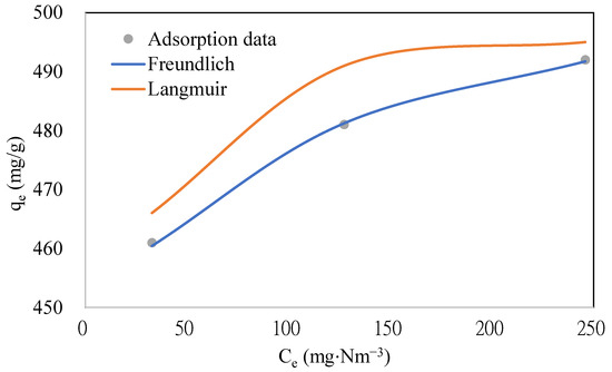 Enhanced Adsorption of Gaseous Naphthalene by Activated