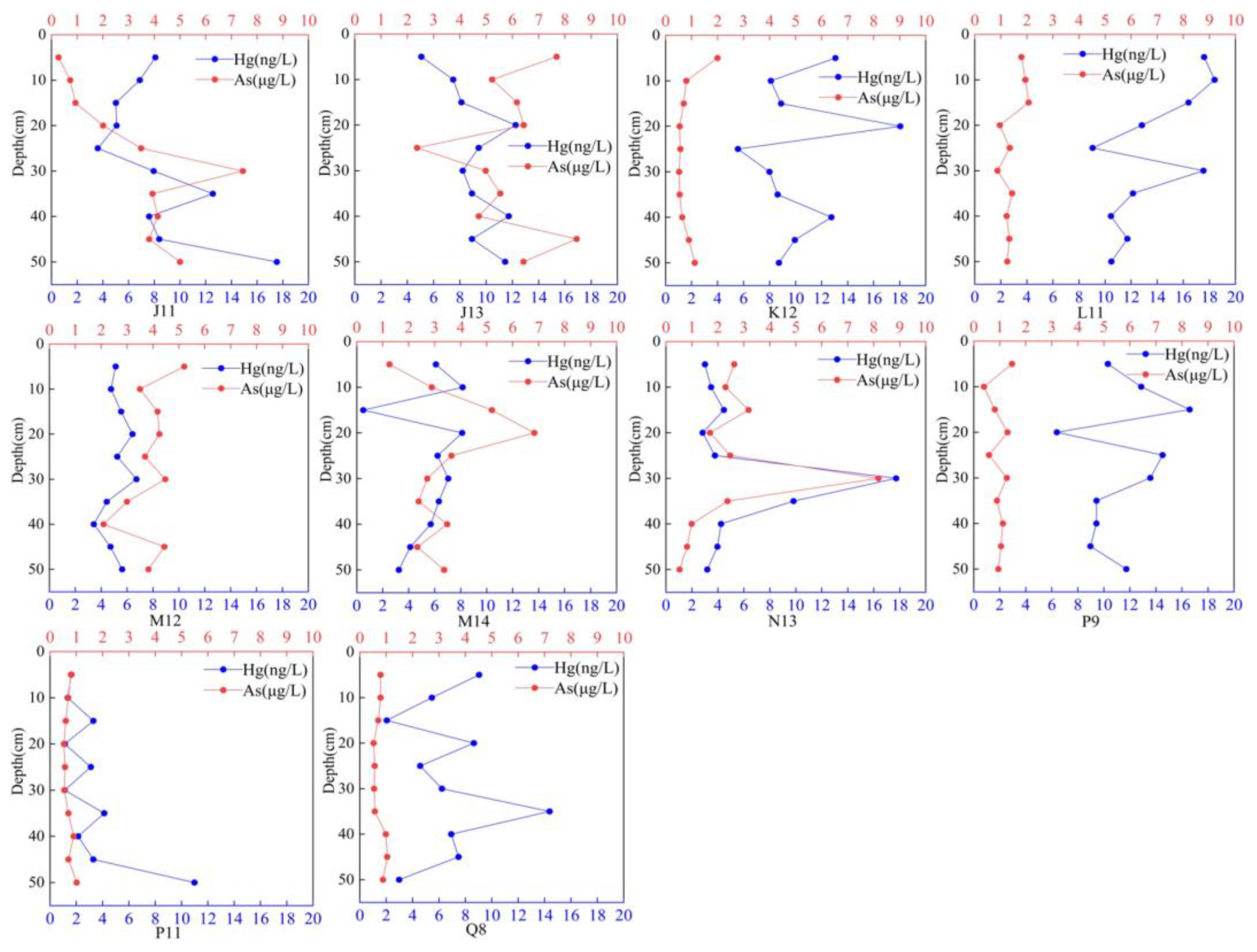 Toxics 12 00540 g002