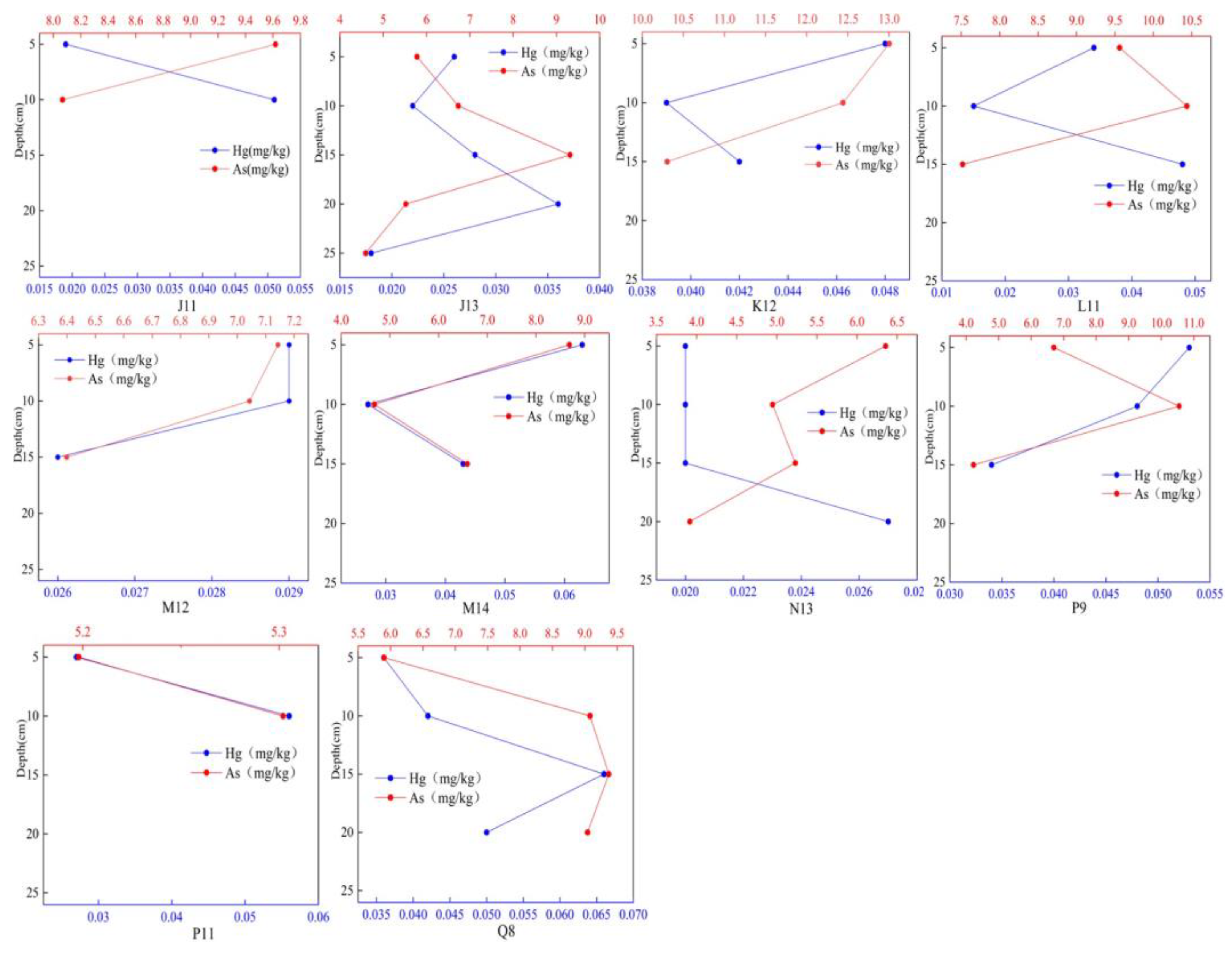 Toxics 12 00540 g004