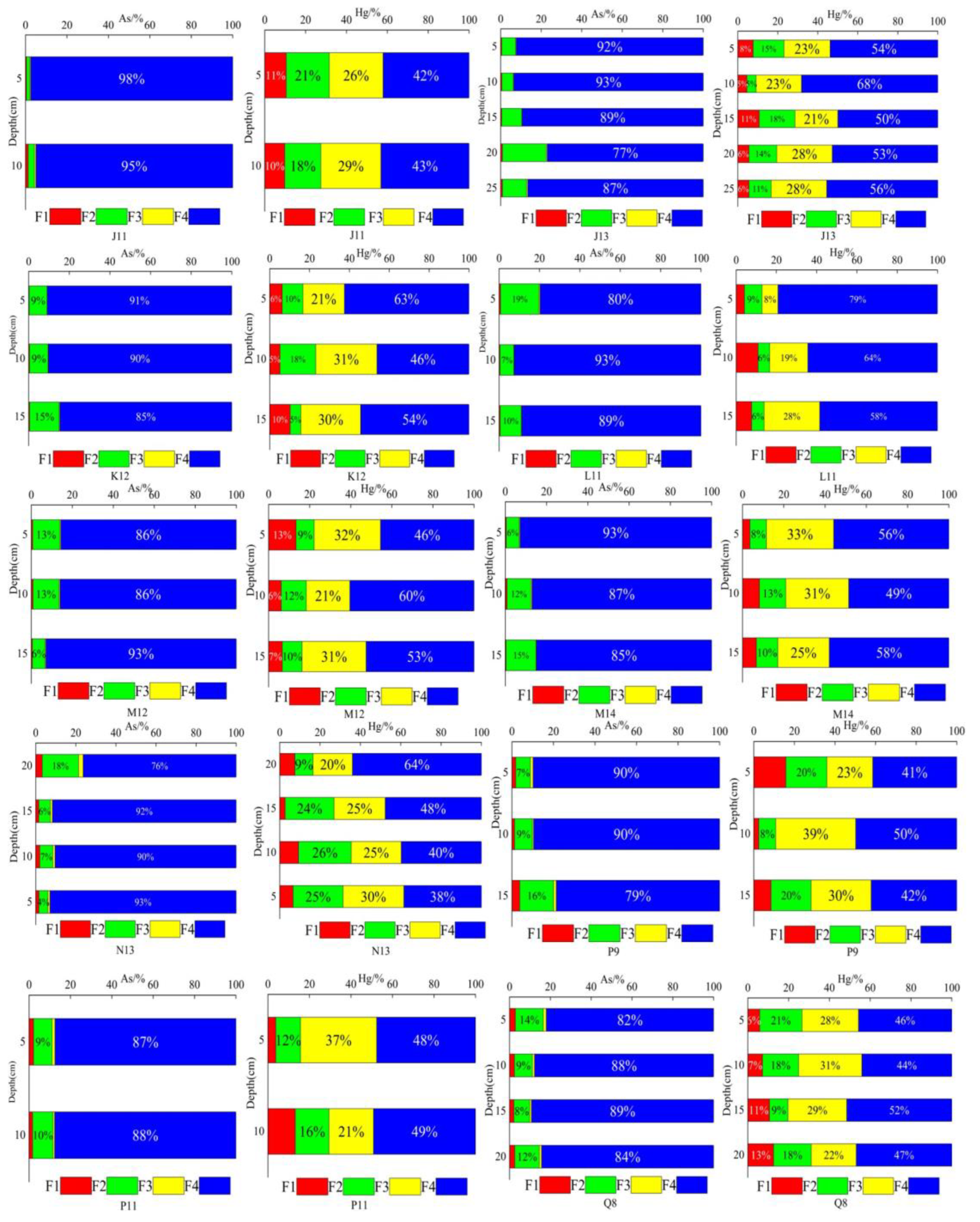 Toxics 12 00540 g005