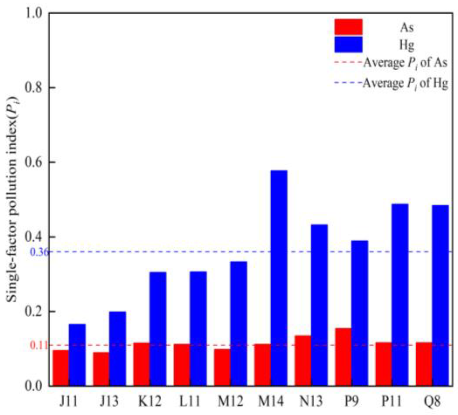 Toxics 12 00540 g006