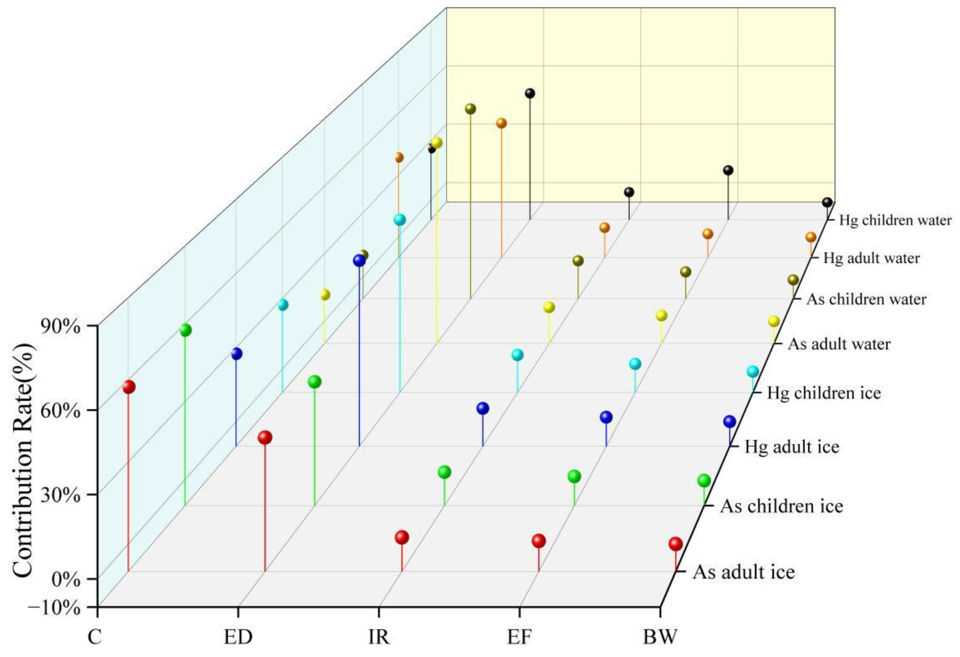Toxics 12 00540 g009