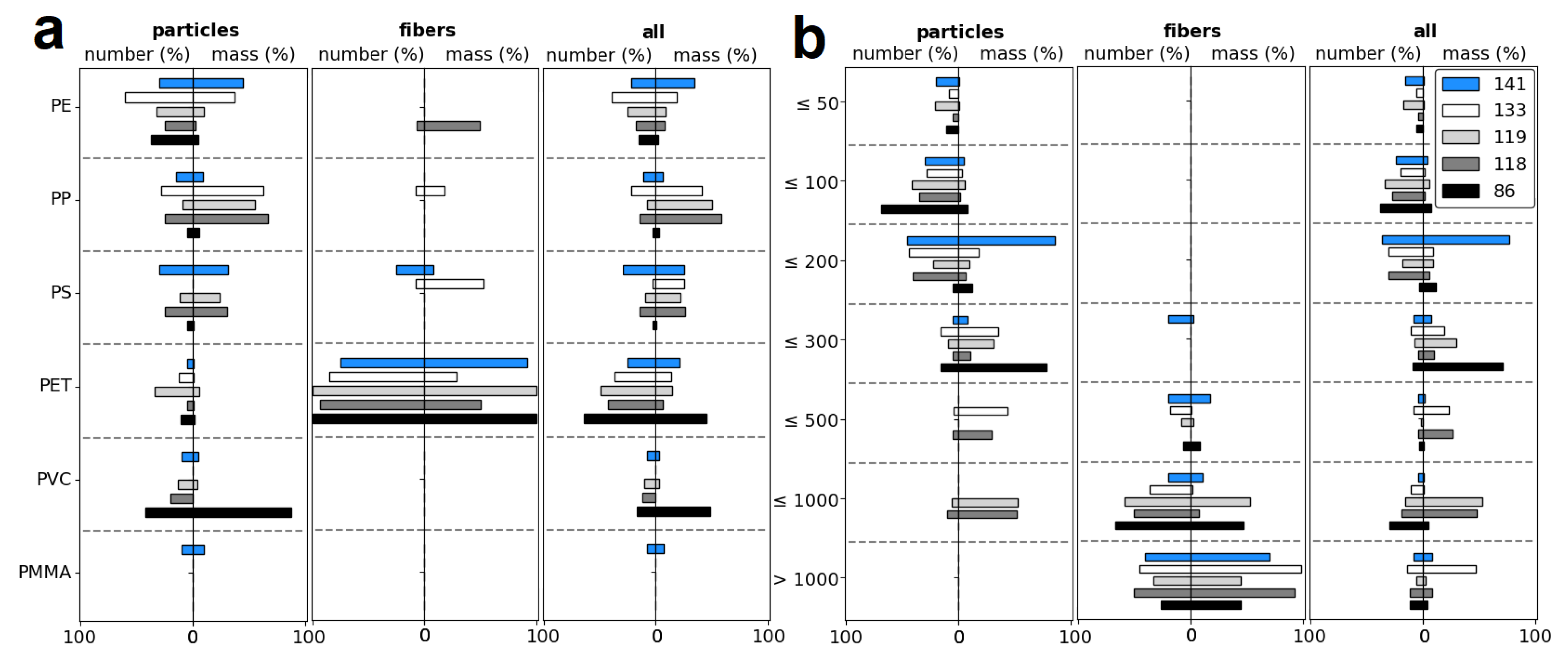 Toxics 12 00542 g003