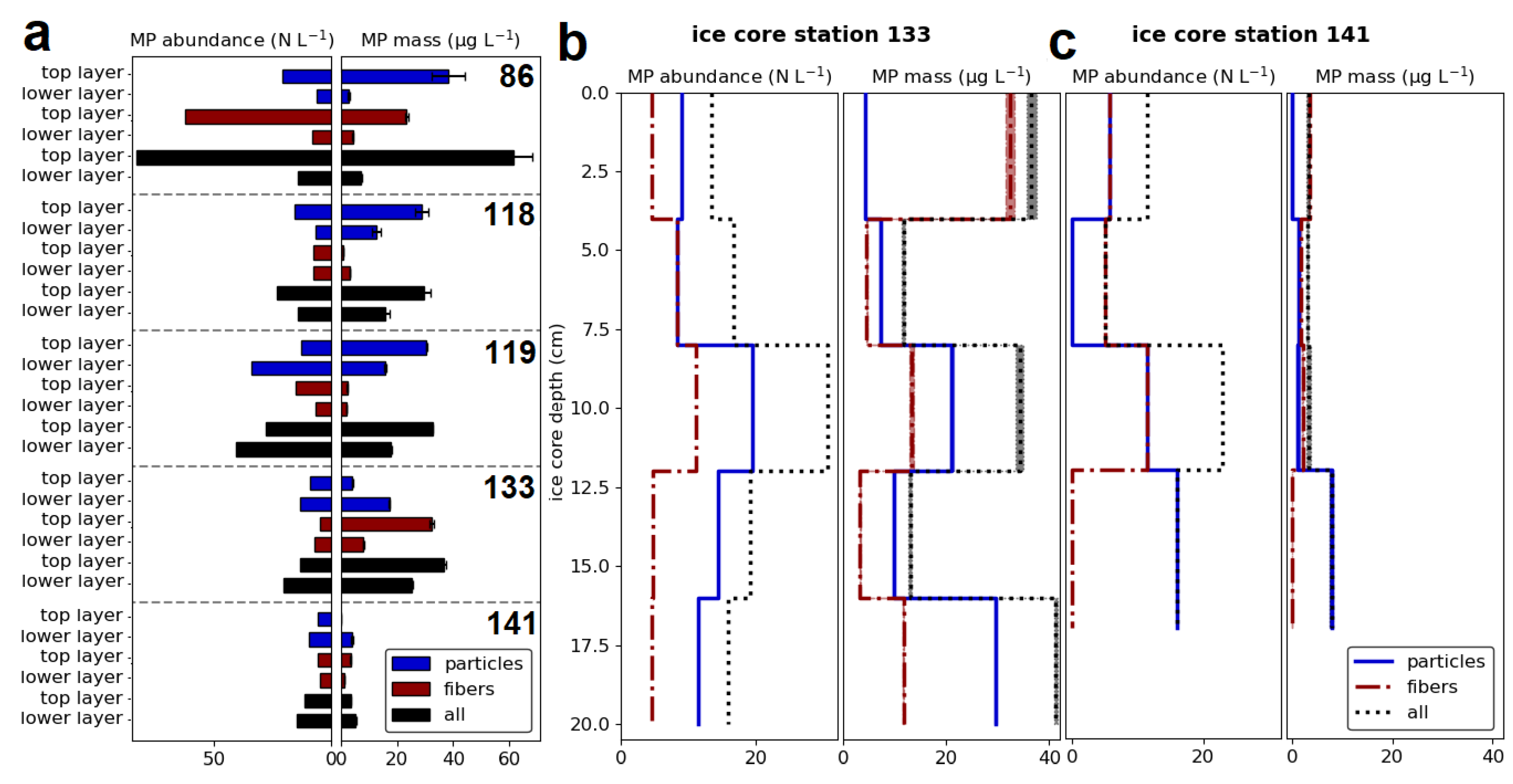 Toxics 12 00542 g004