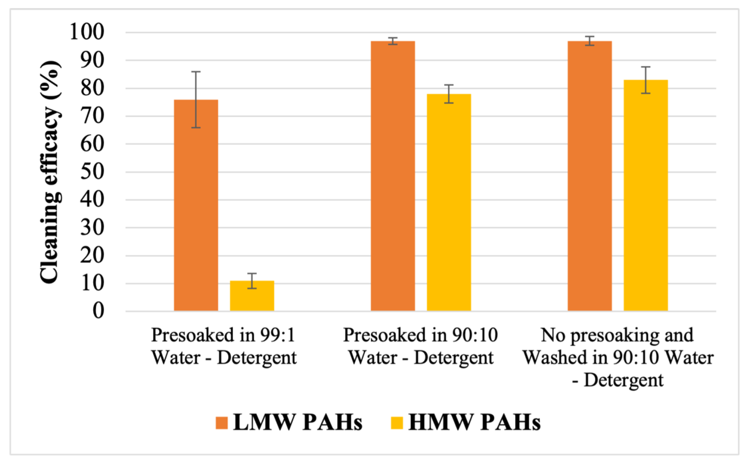 Toxics 12 00544 g009