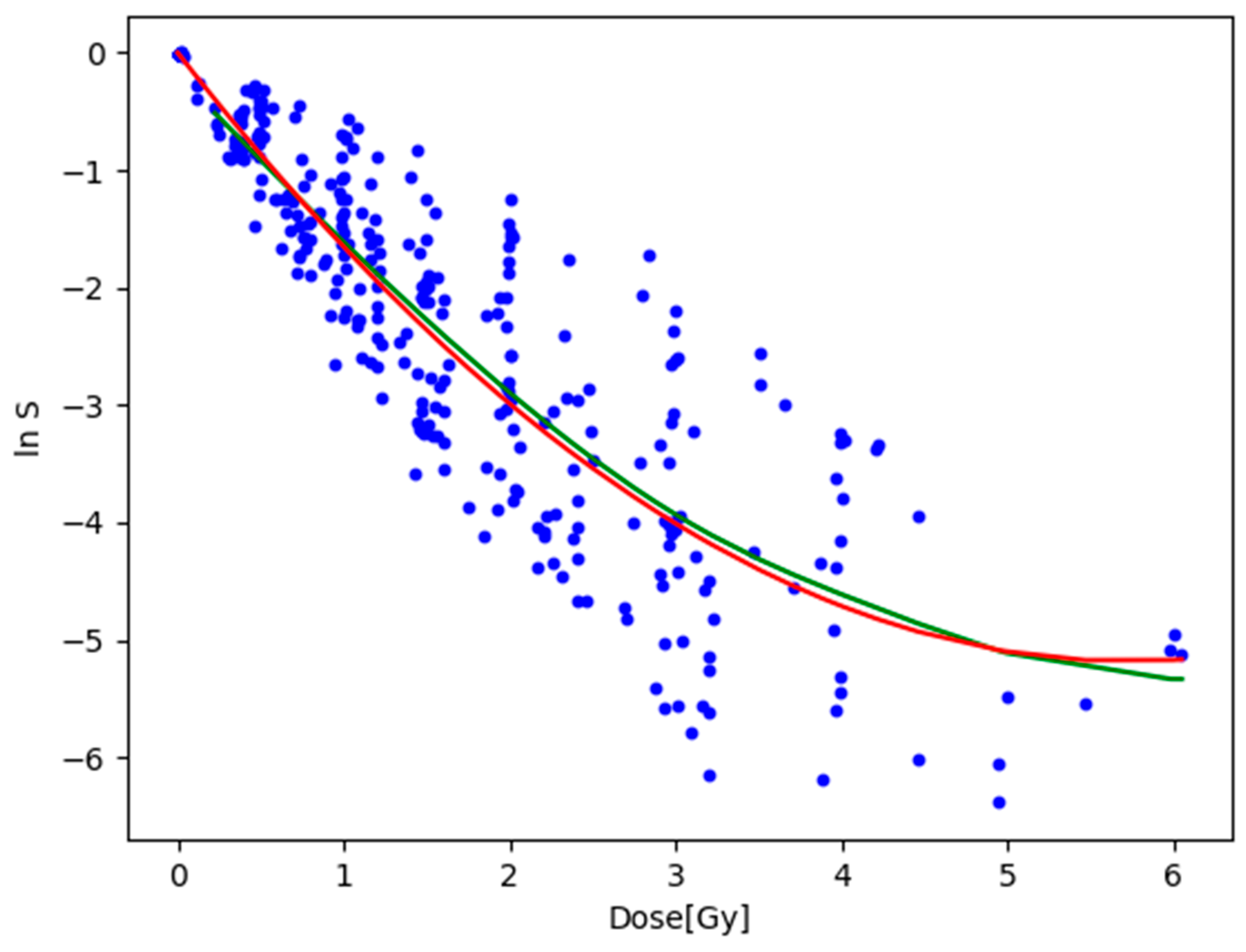 Toxics 12 00545 g006