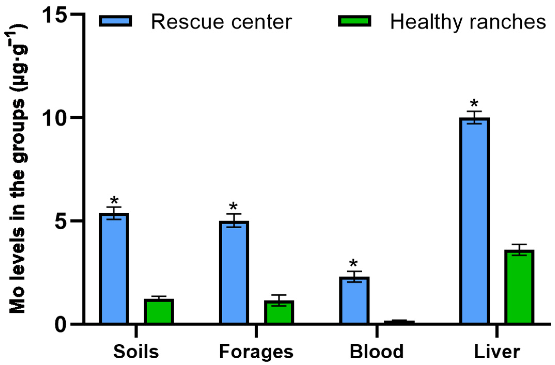 Toxics 12 00546 g002