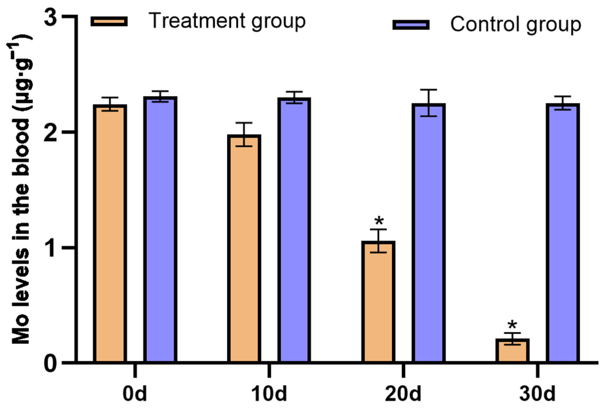 Toxics 12 00546 g004
